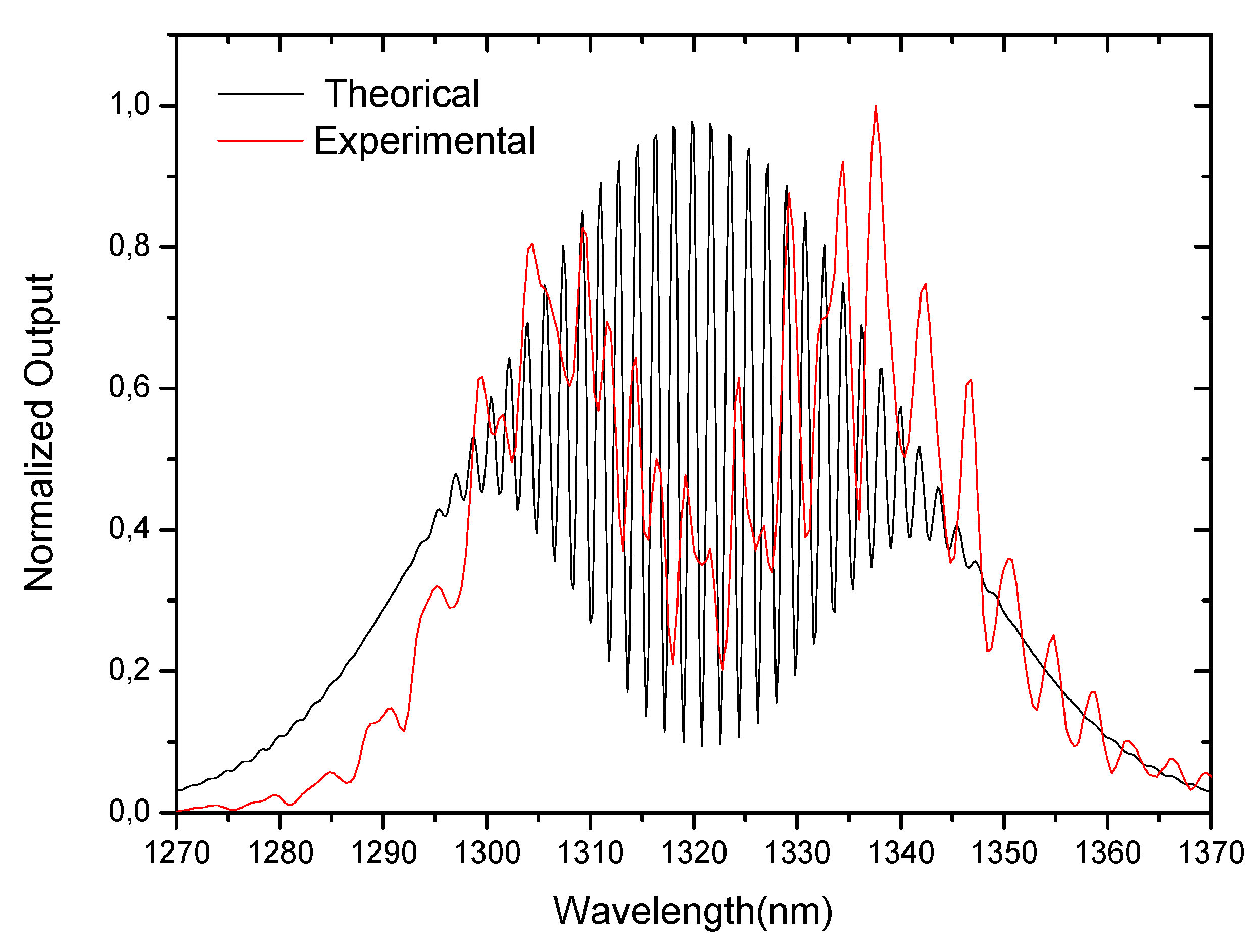 Sensors 21 07400 g002