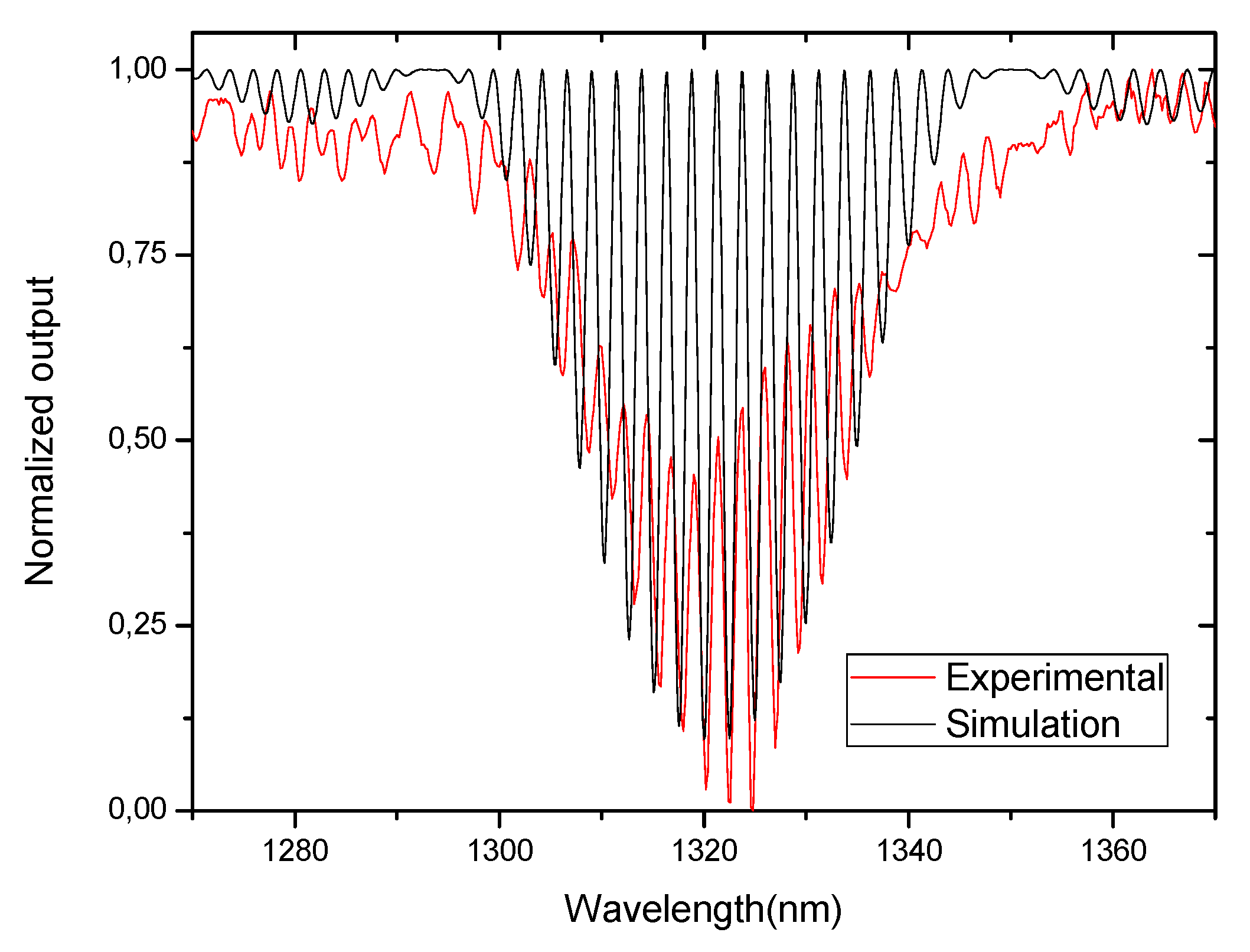 Sensors 21 07400 g004