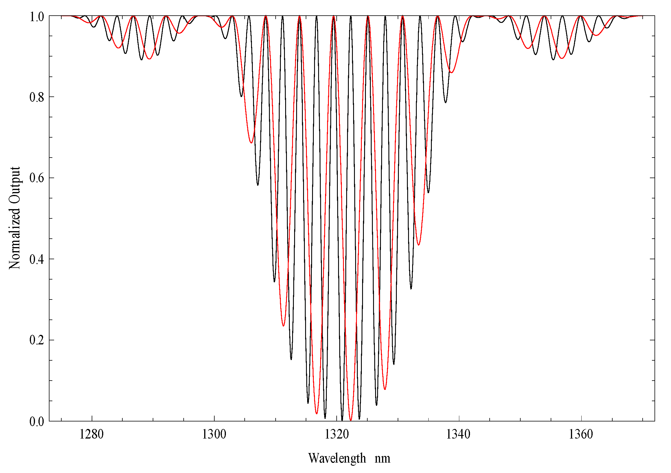 Sensors 21 07400 g005