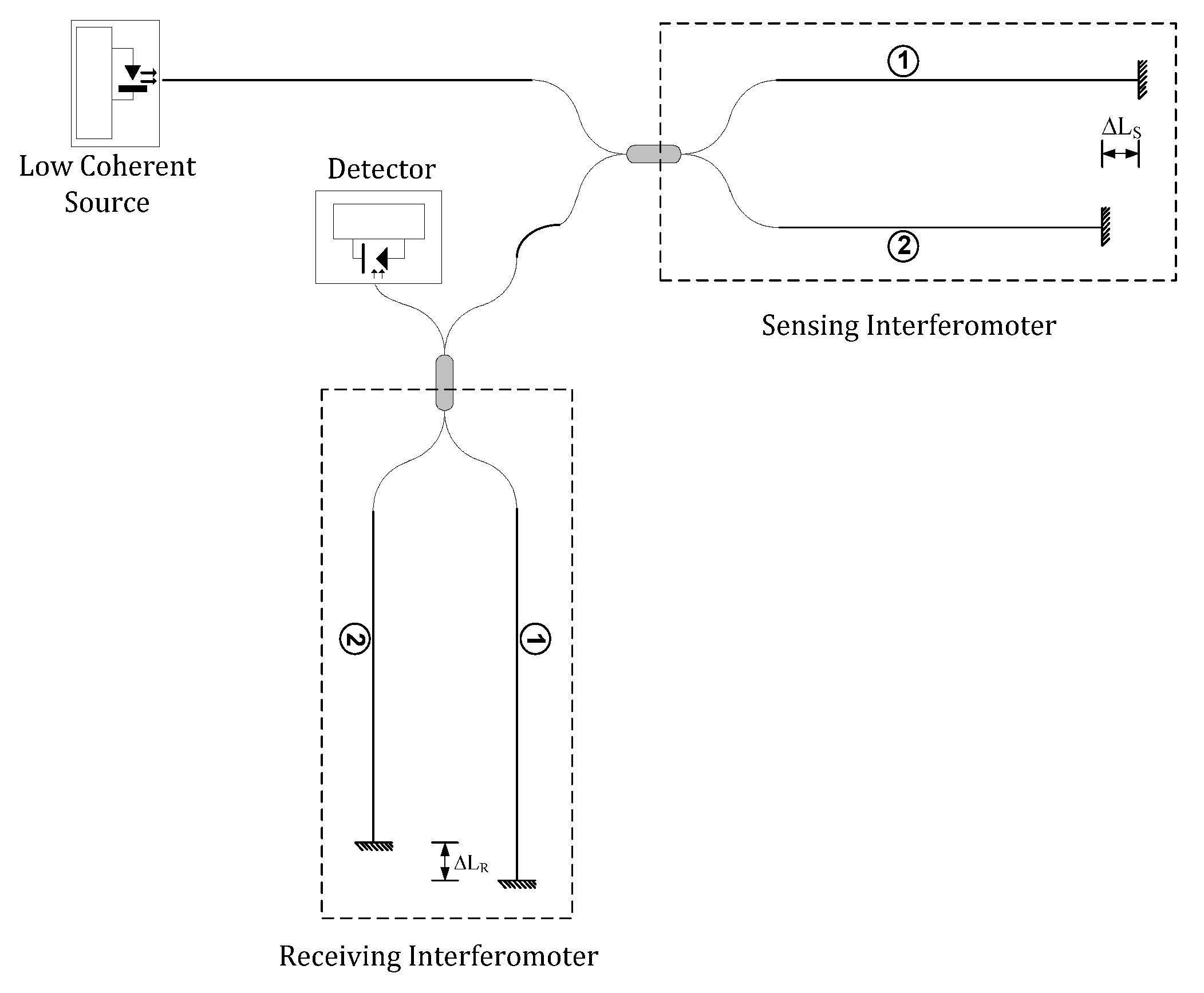 Sensors 21 07400 g006