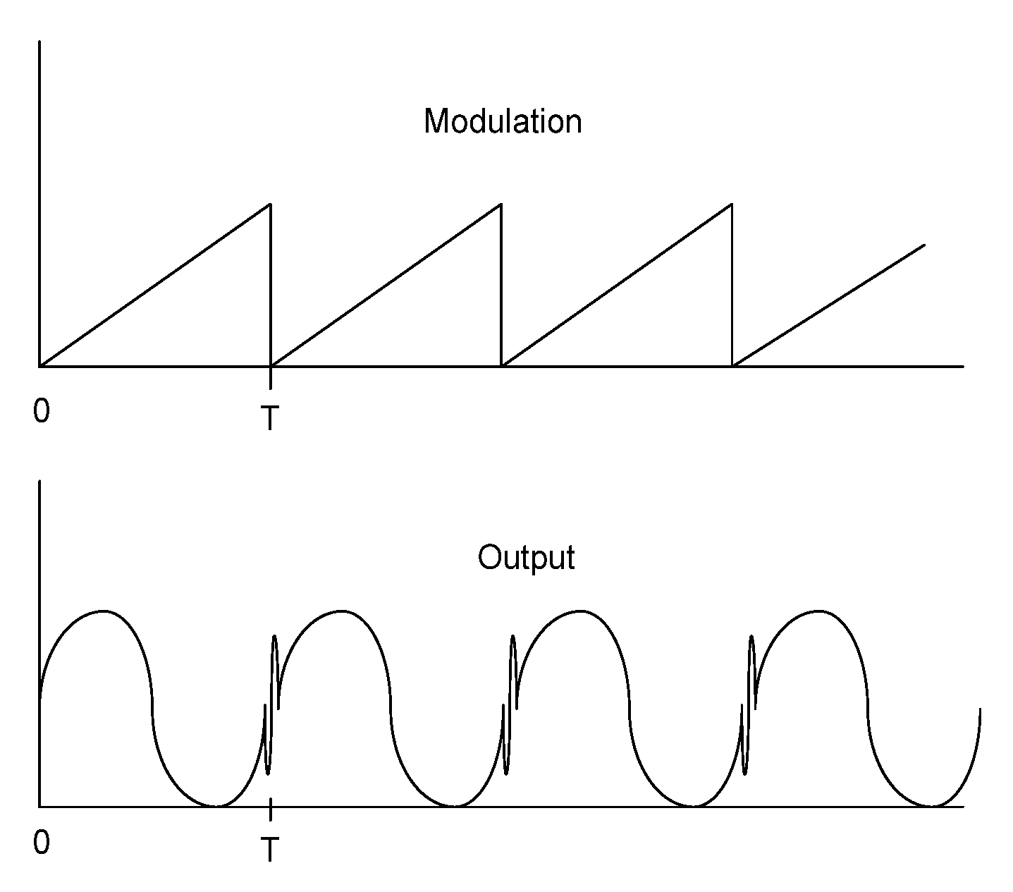 Sensors 21 07400 g008