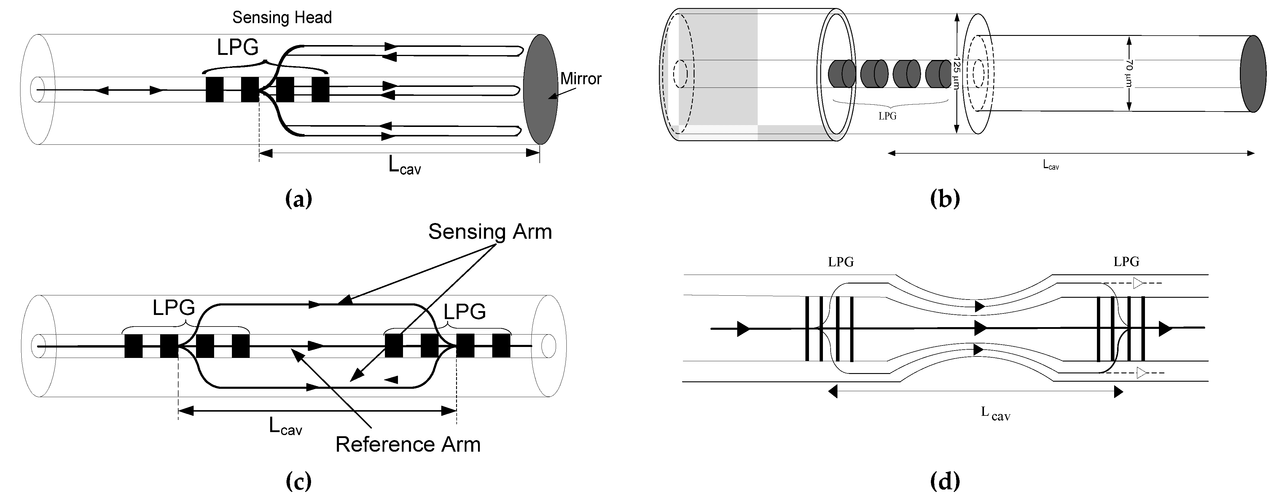 Sensors 21 07400 g012