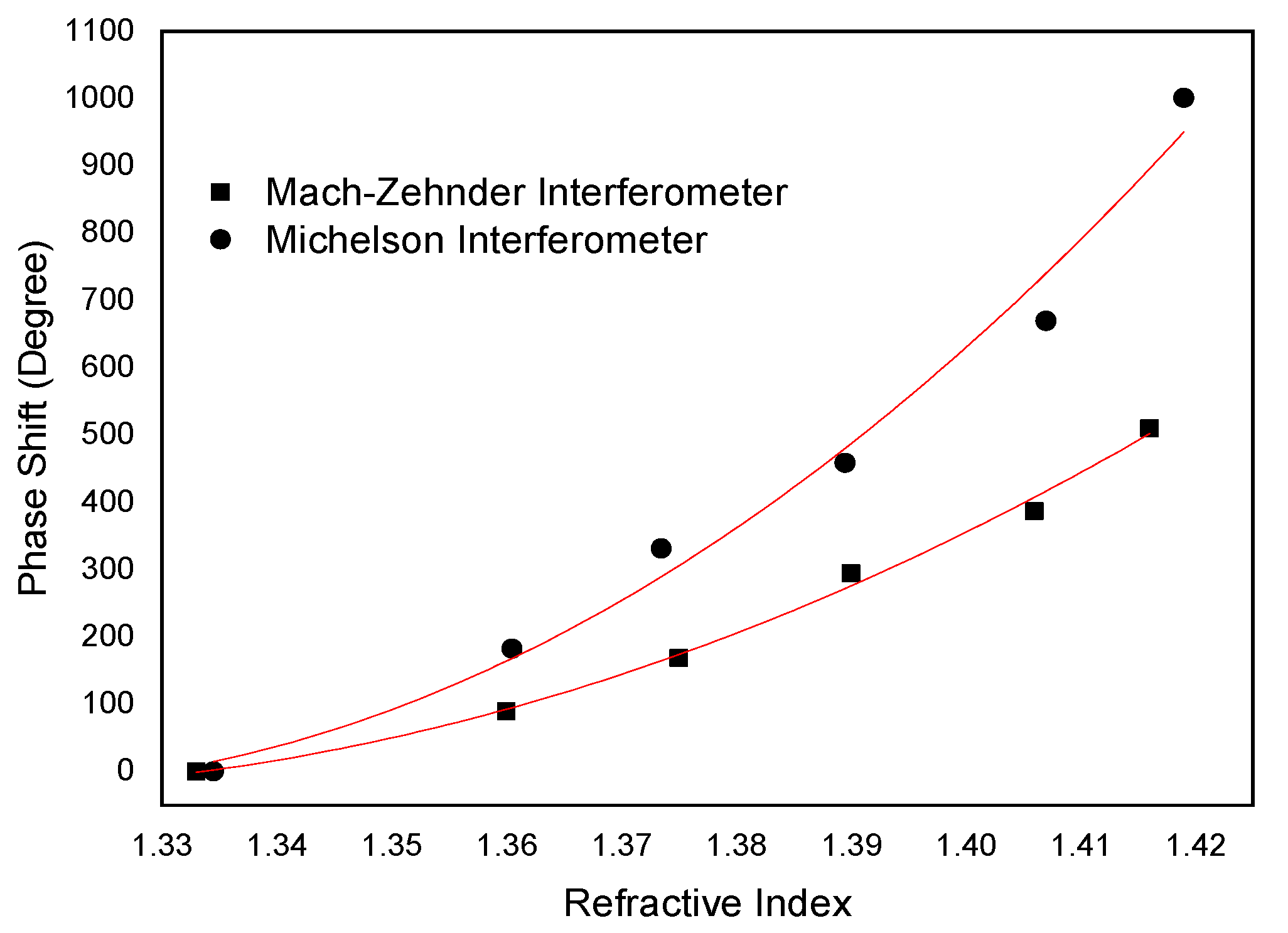 Sensors 21 07400 g013