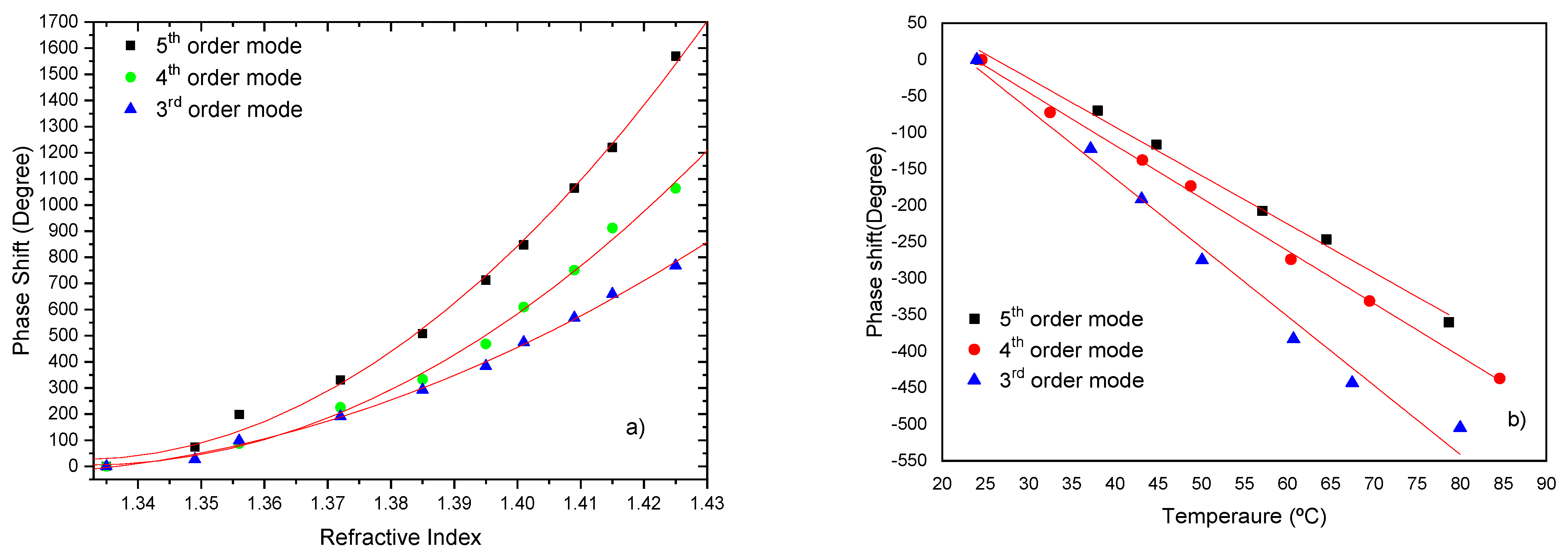 Sensors 21 07400 g015