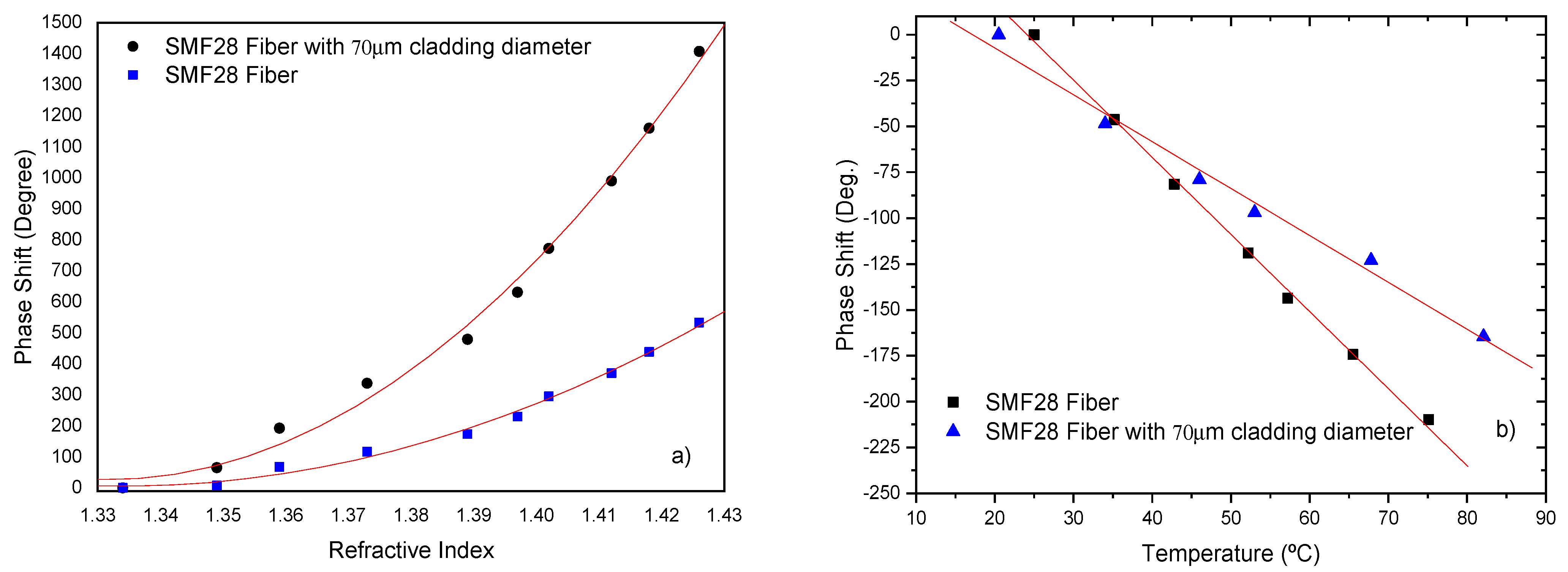 Sensors 21 07400 g016
