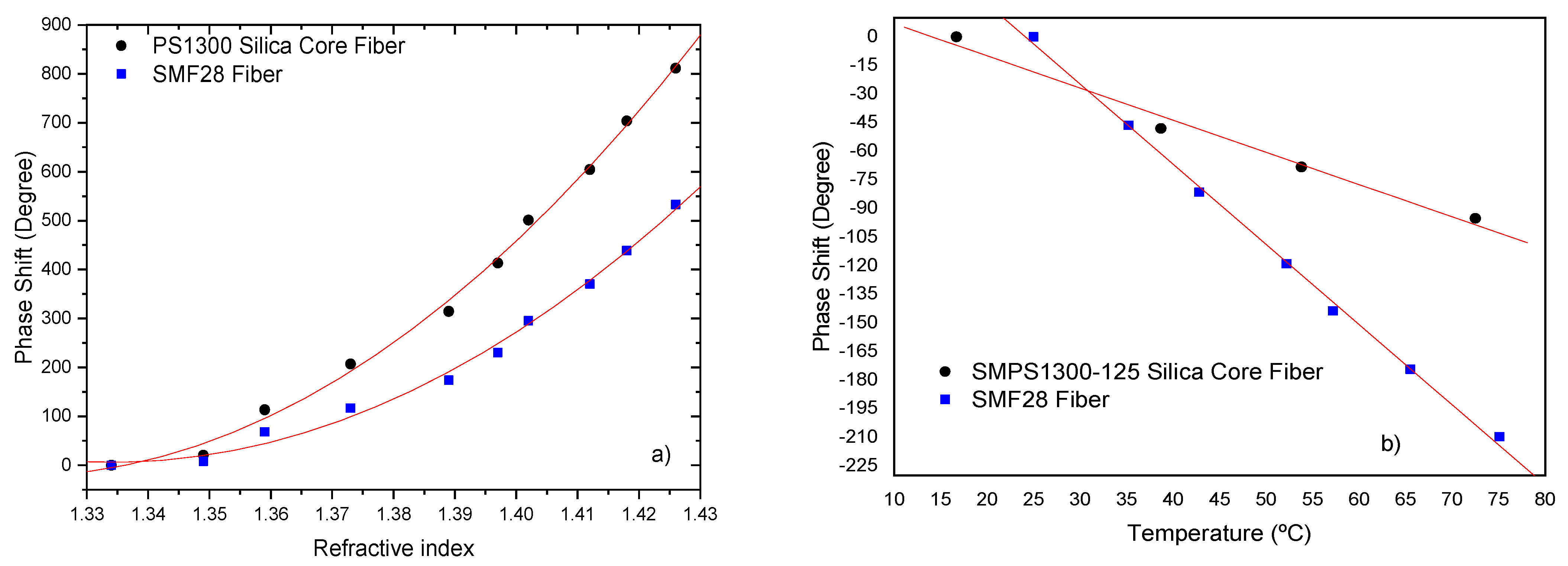 Sensors 21 07400 g017