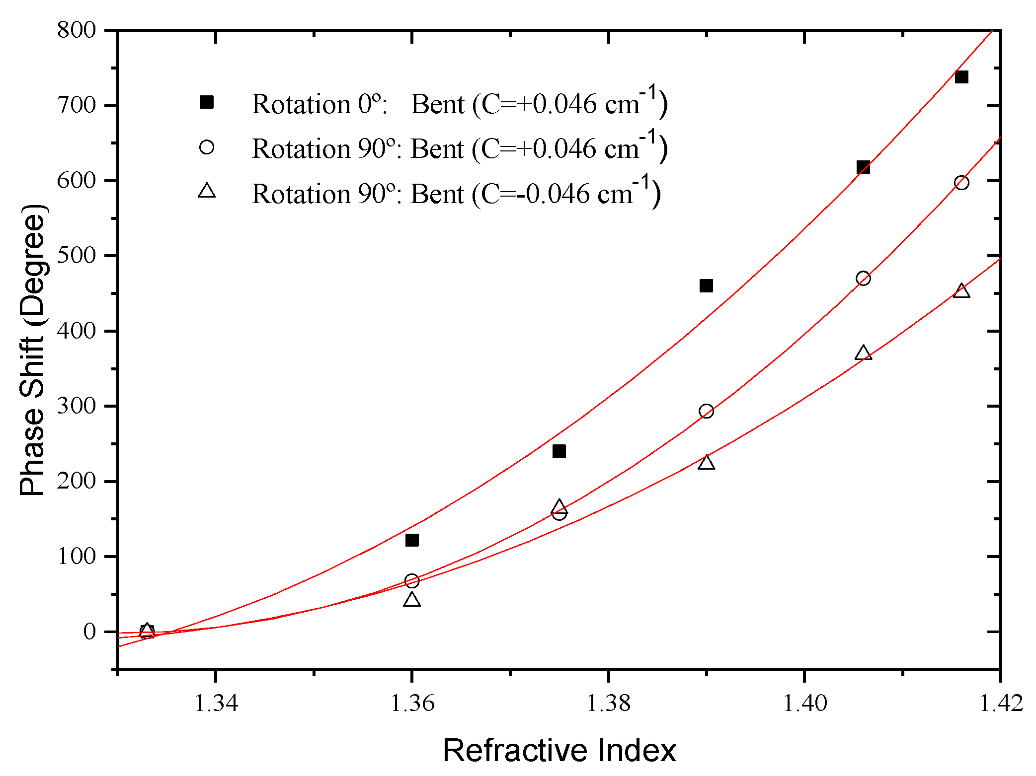 Sensors 21 07400 g021