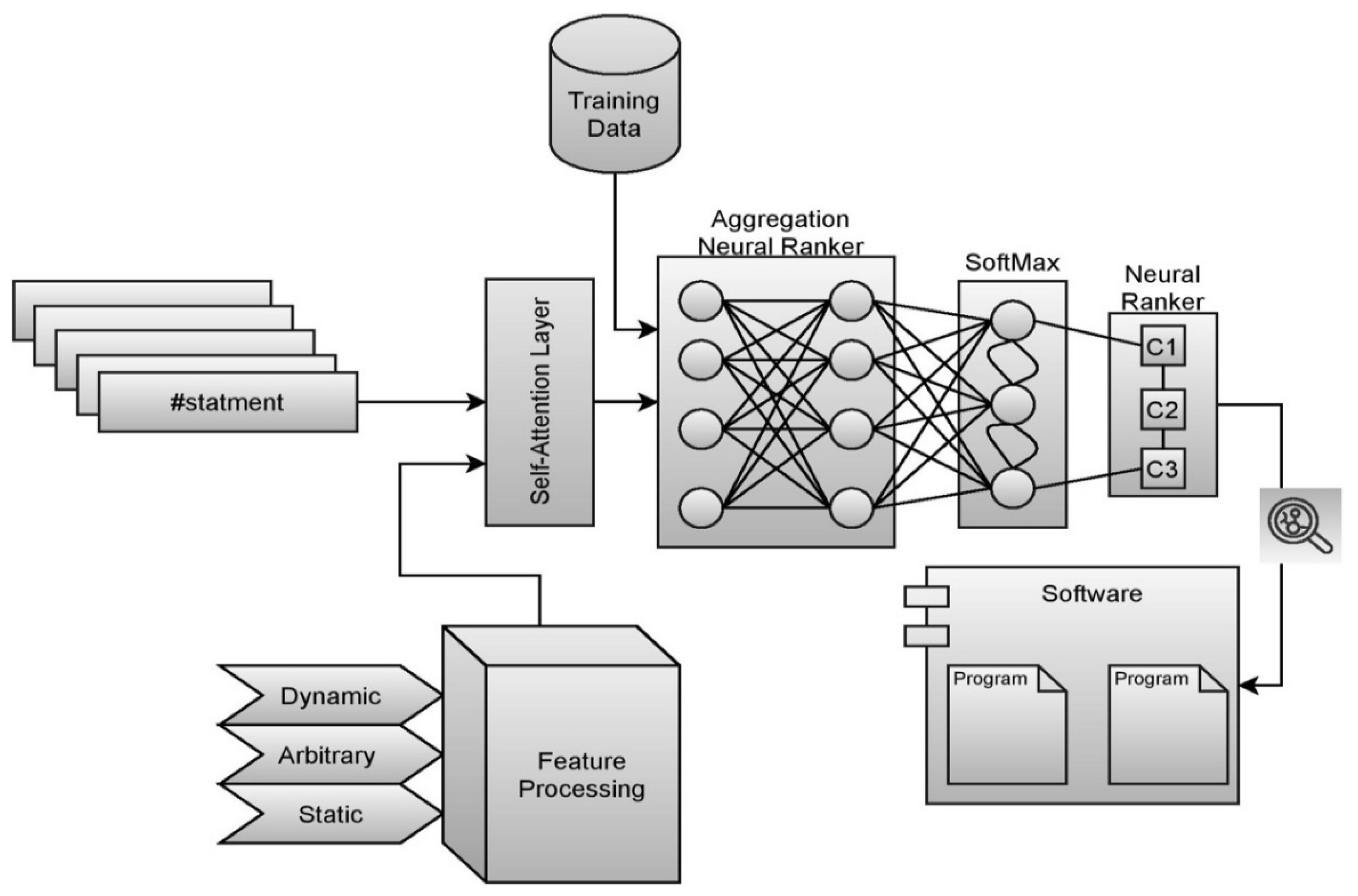 Sensors 21 07401 g003