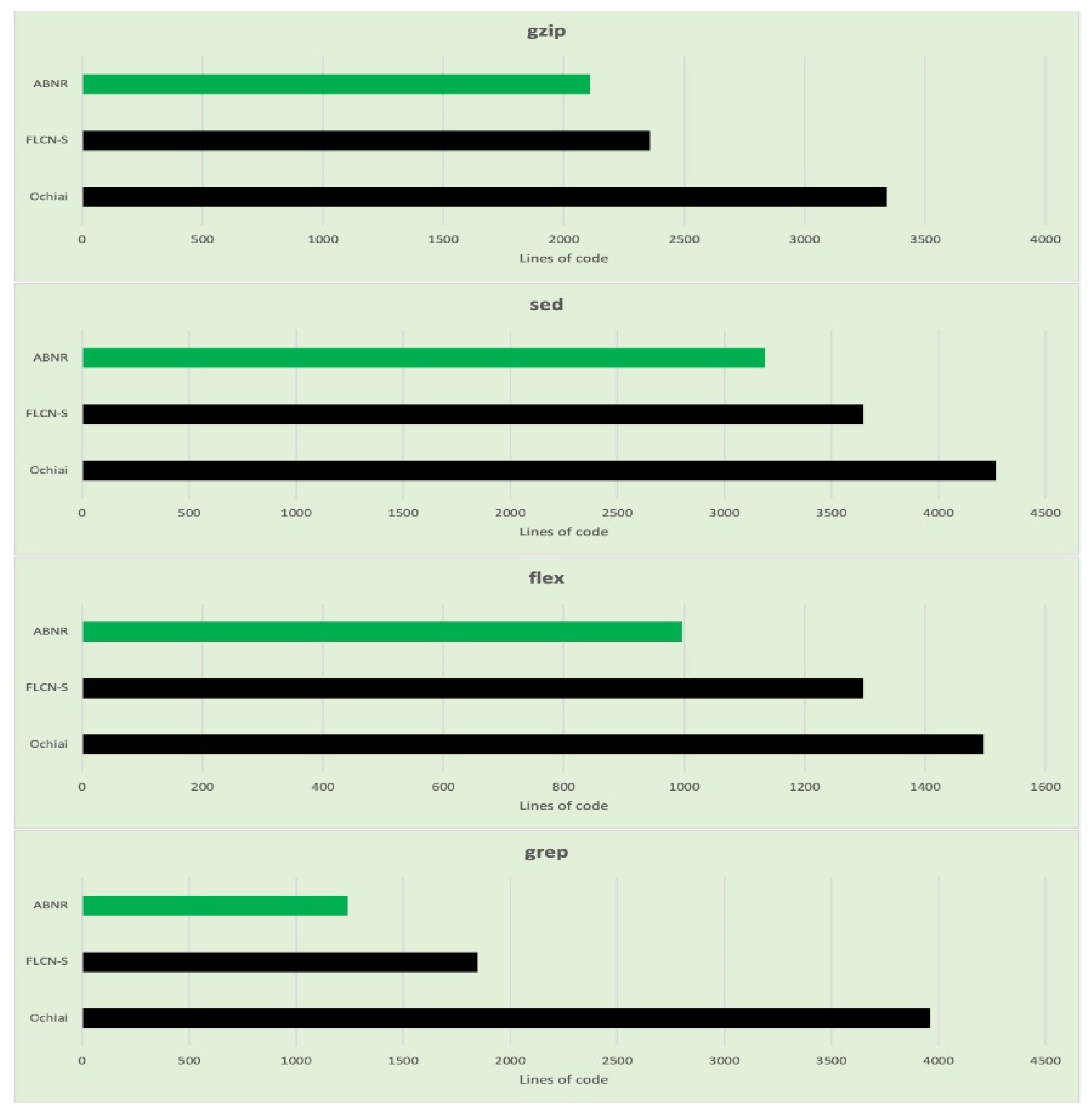 Sensors 21 07401 g006