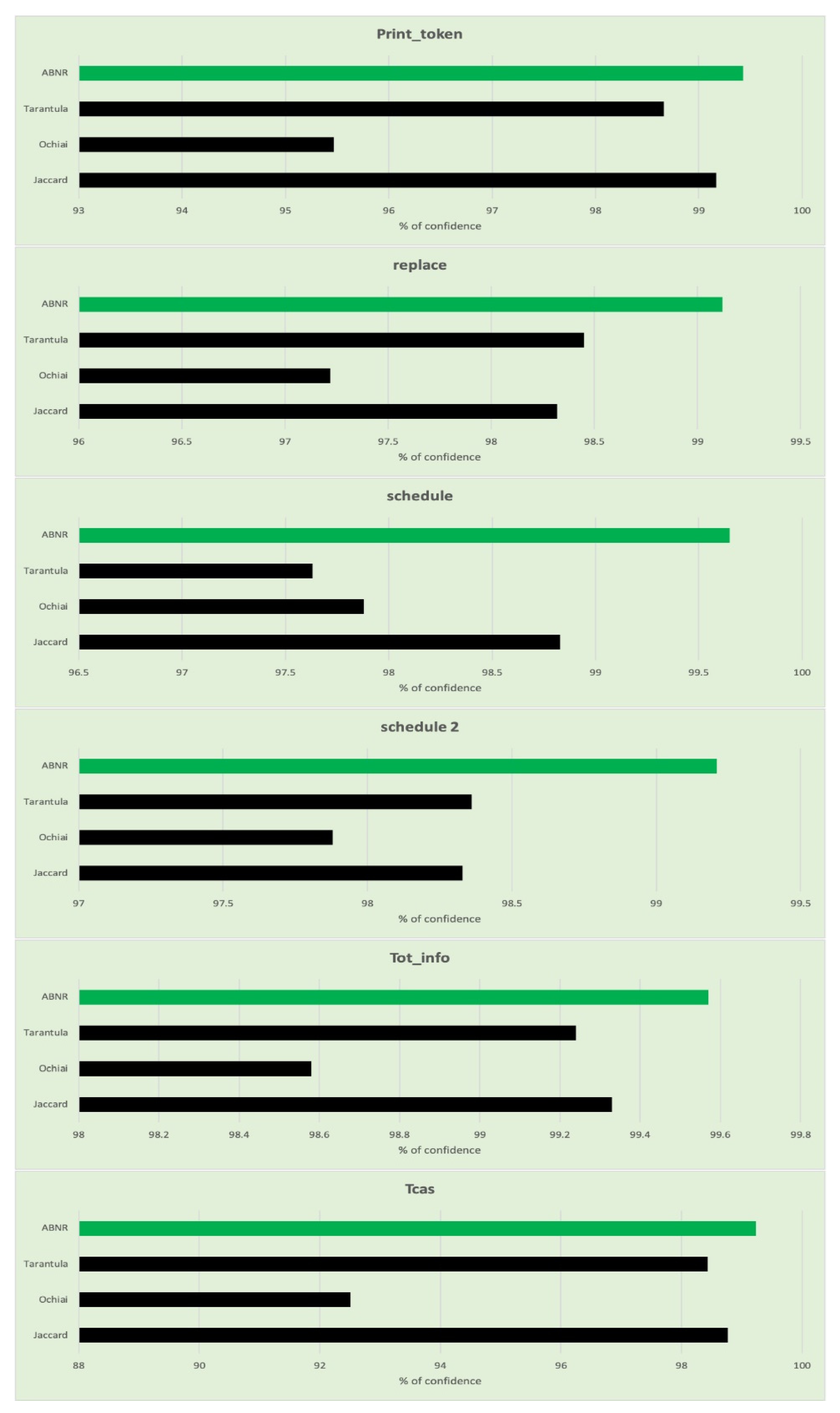 Sensors 21 07401 g007