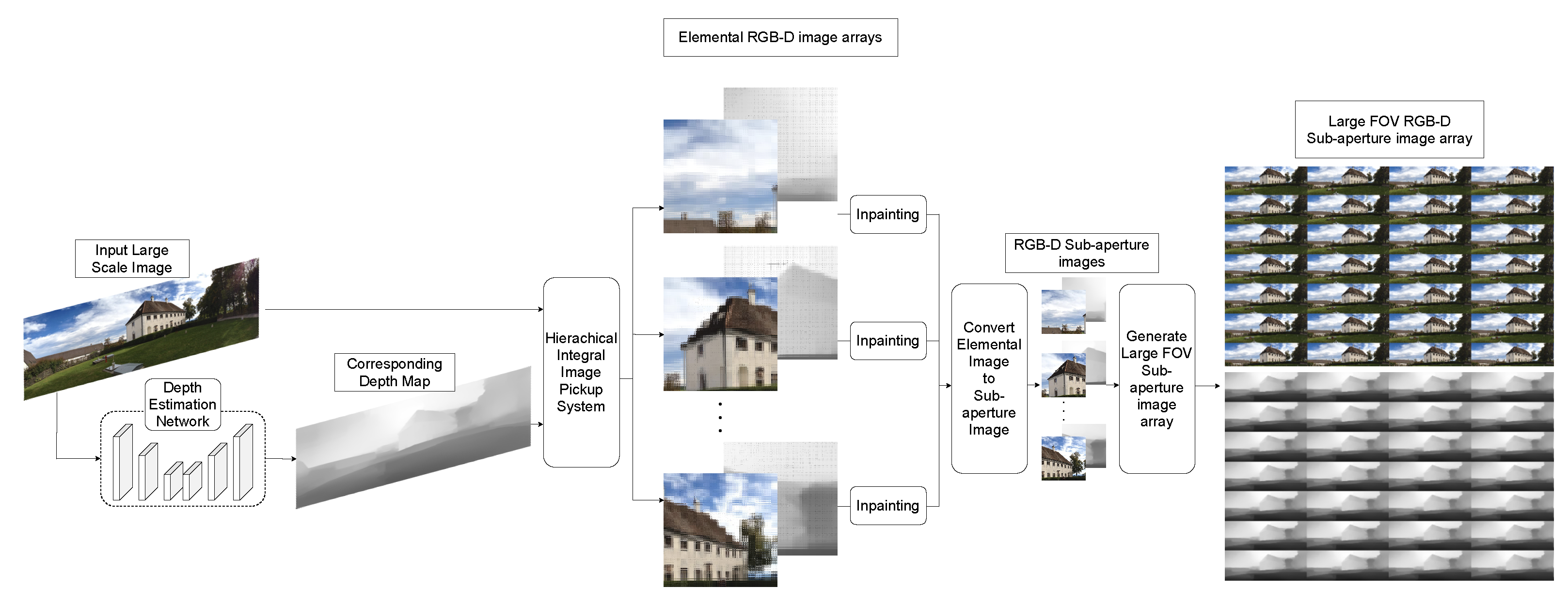 Sensors 21 07407 g002