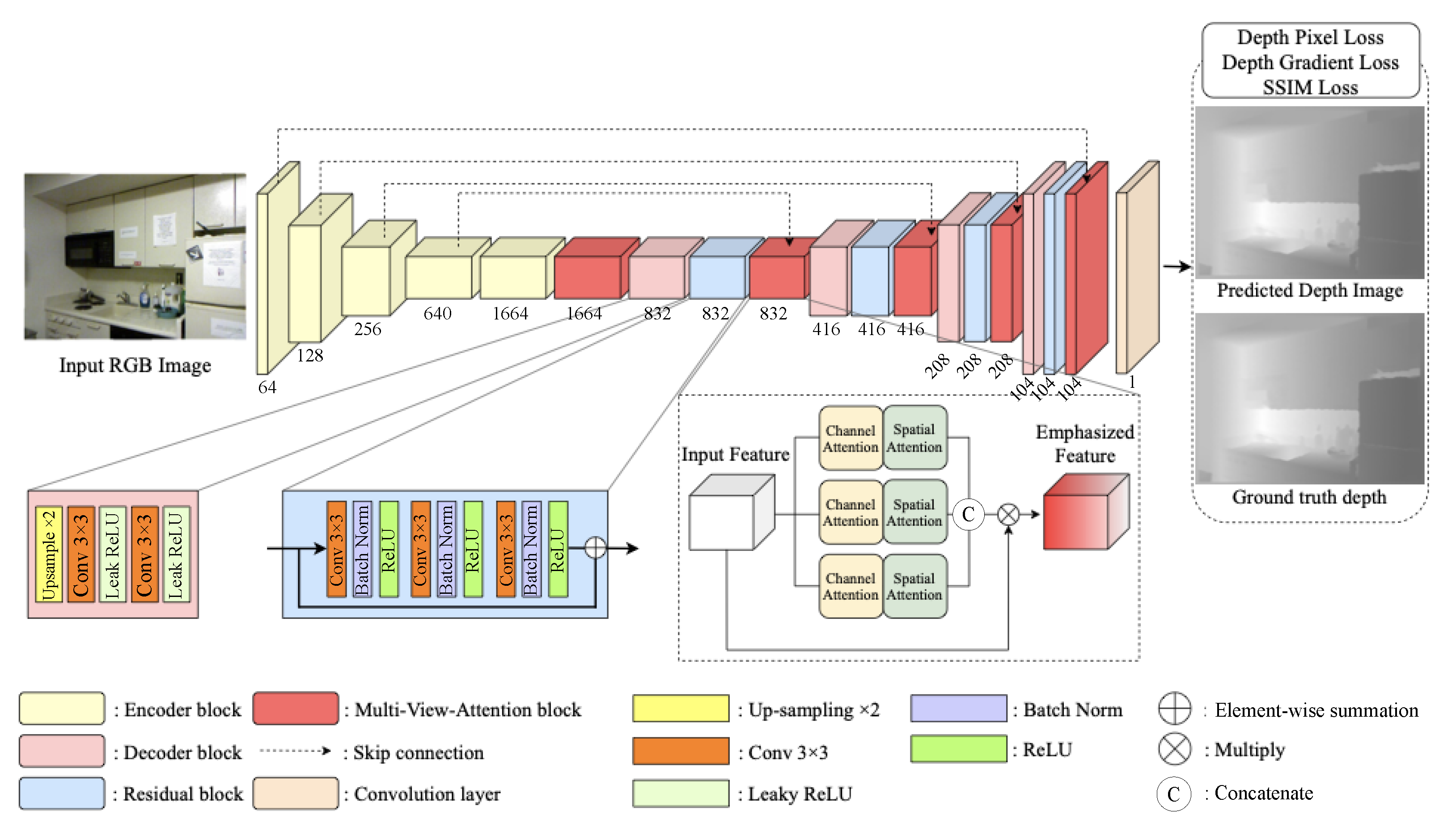 Sensors 21 07407 g003