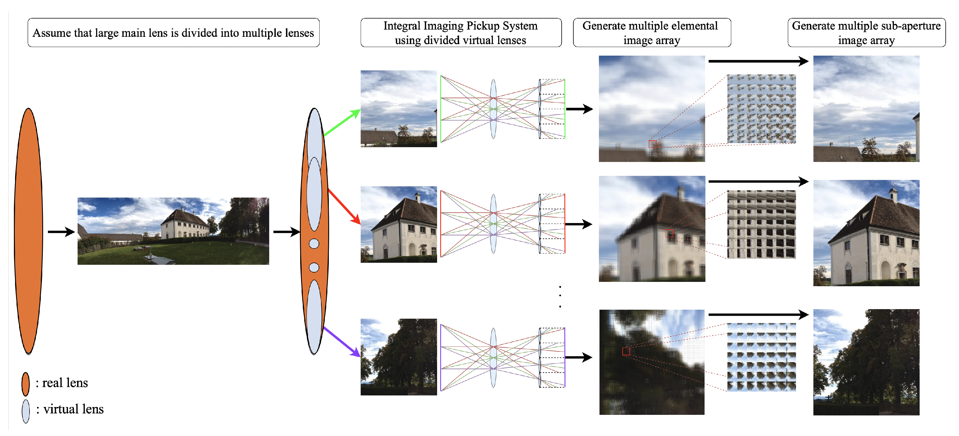 Sensors 21 07407 g004