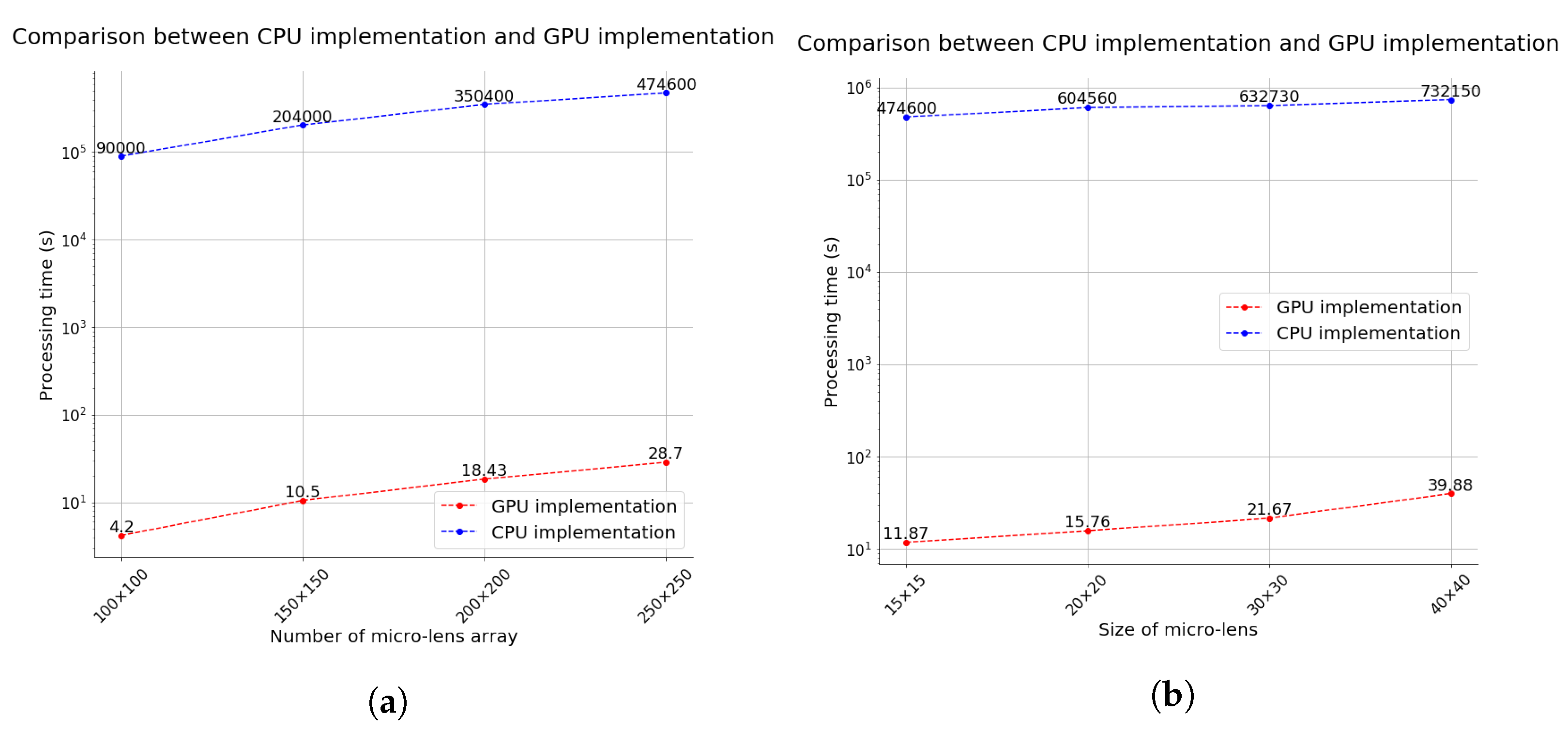 Sensors 21 07407 g008
