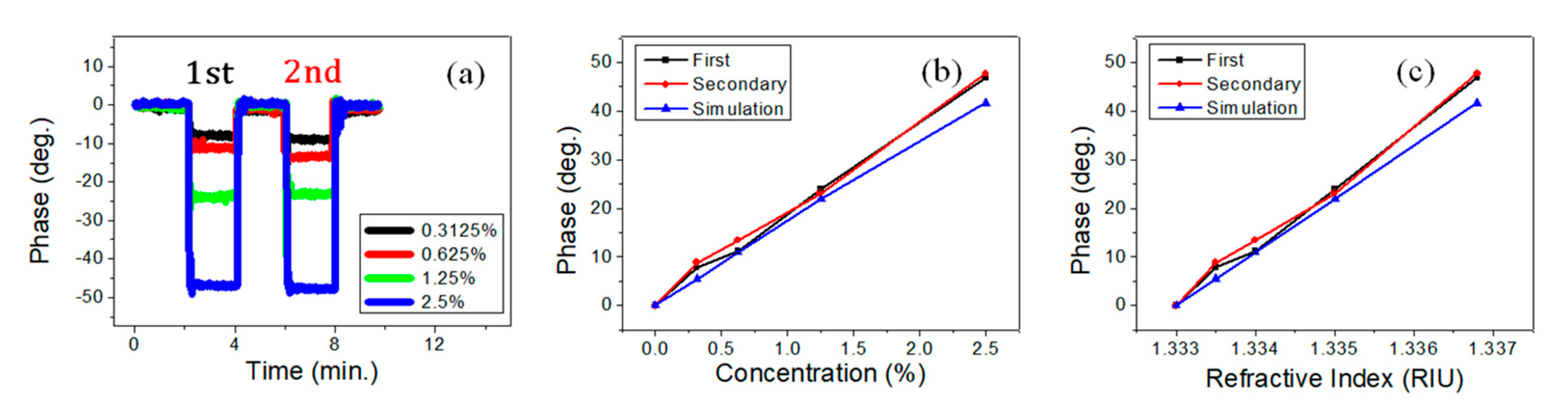 Sensors 21 07410 g003