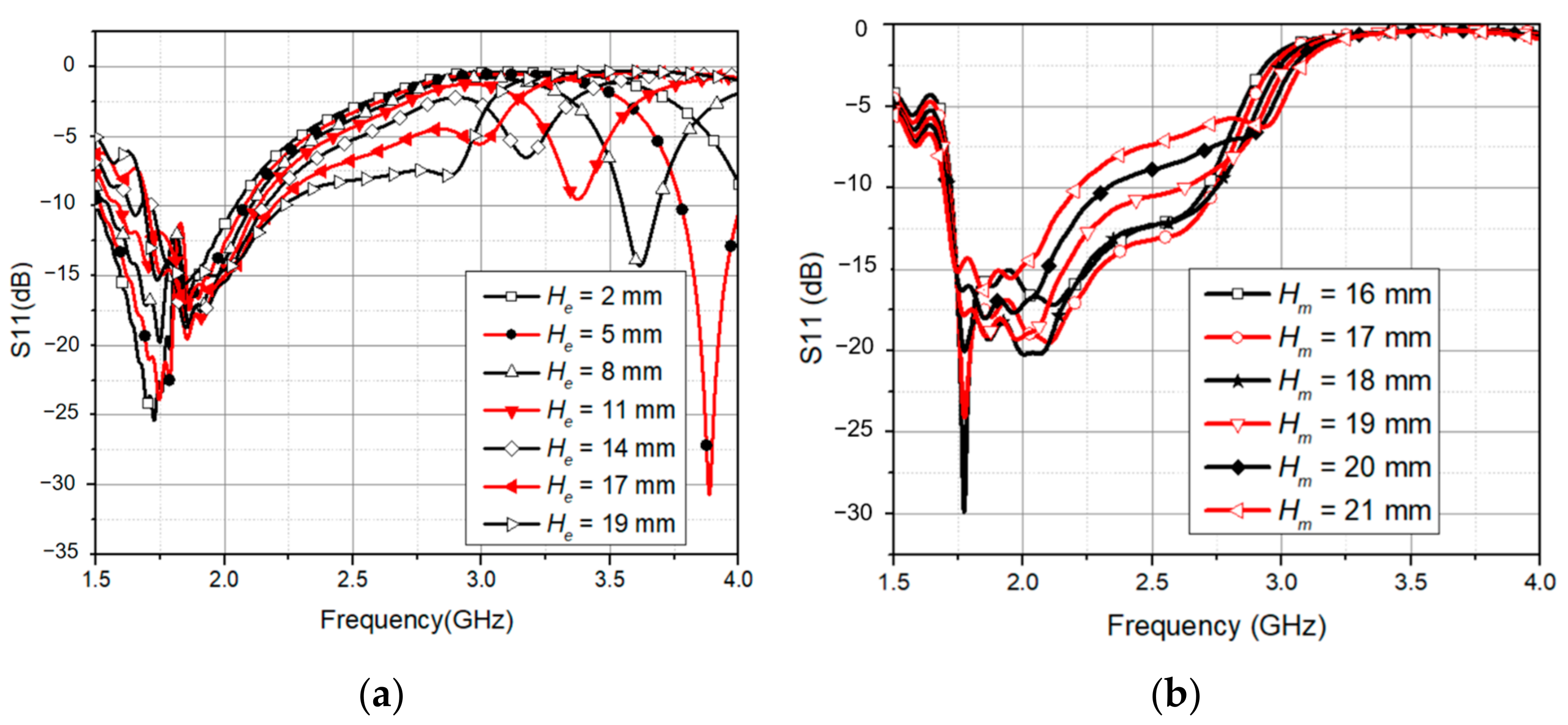 Sensors 21 07411 g002