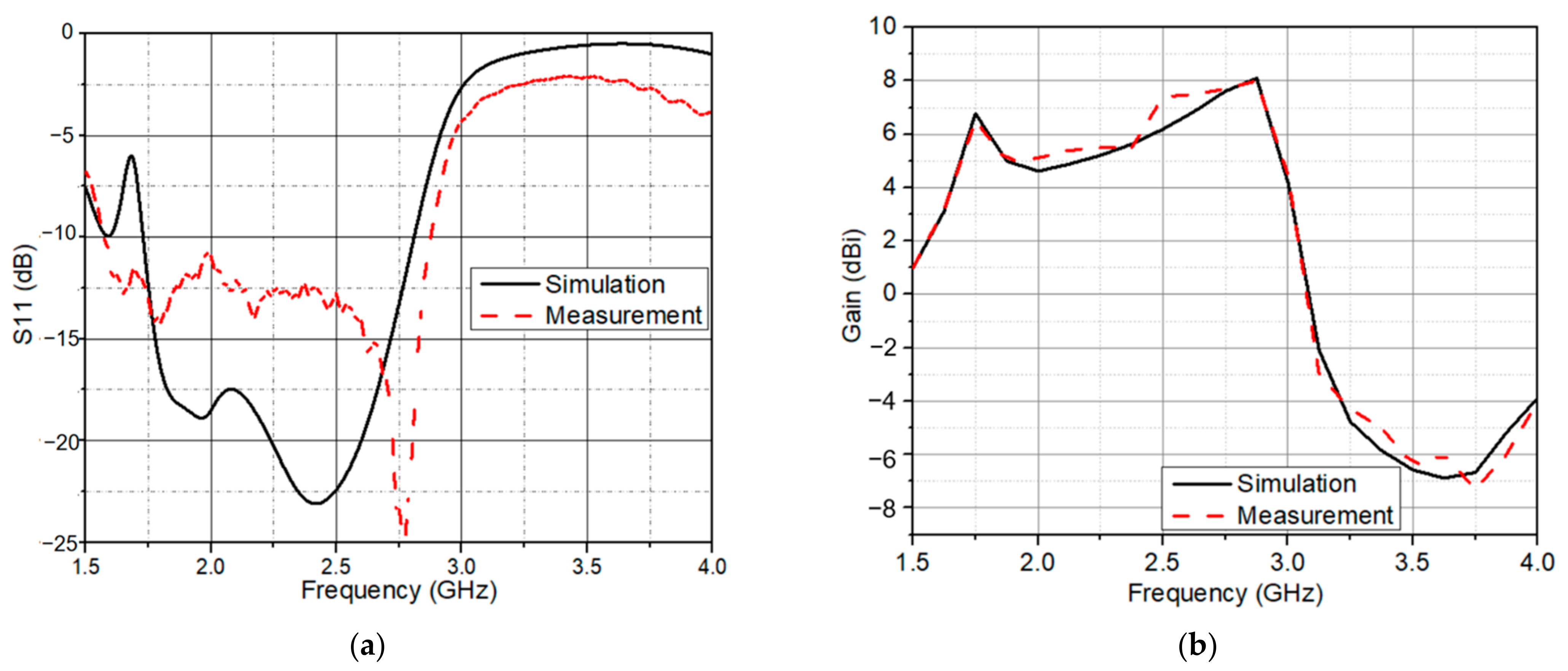 Sensors 21 07411 g003