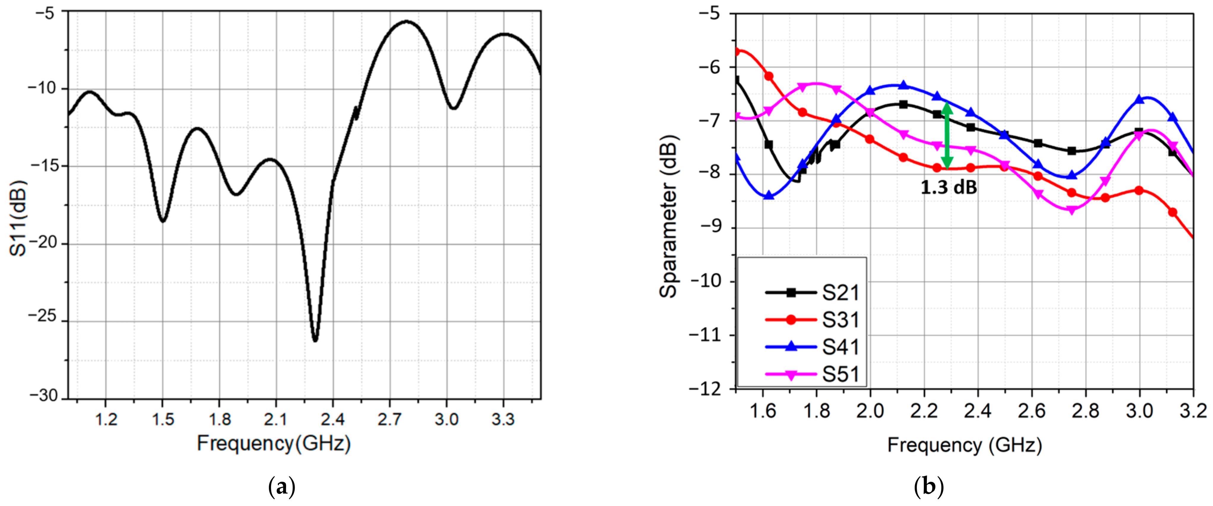 Sensors 21 07411 g005a