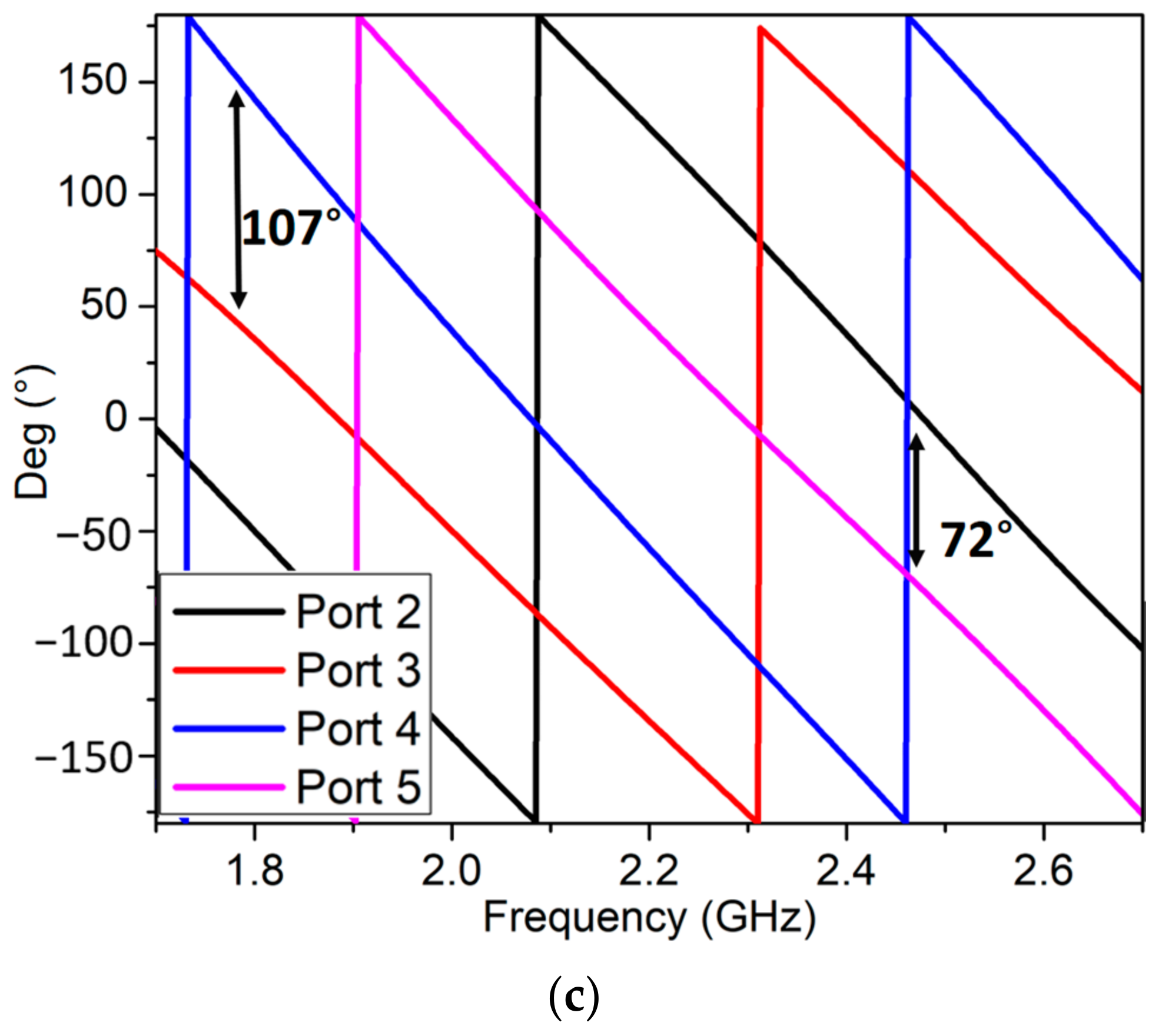 Sensors 21 07411 g005b
