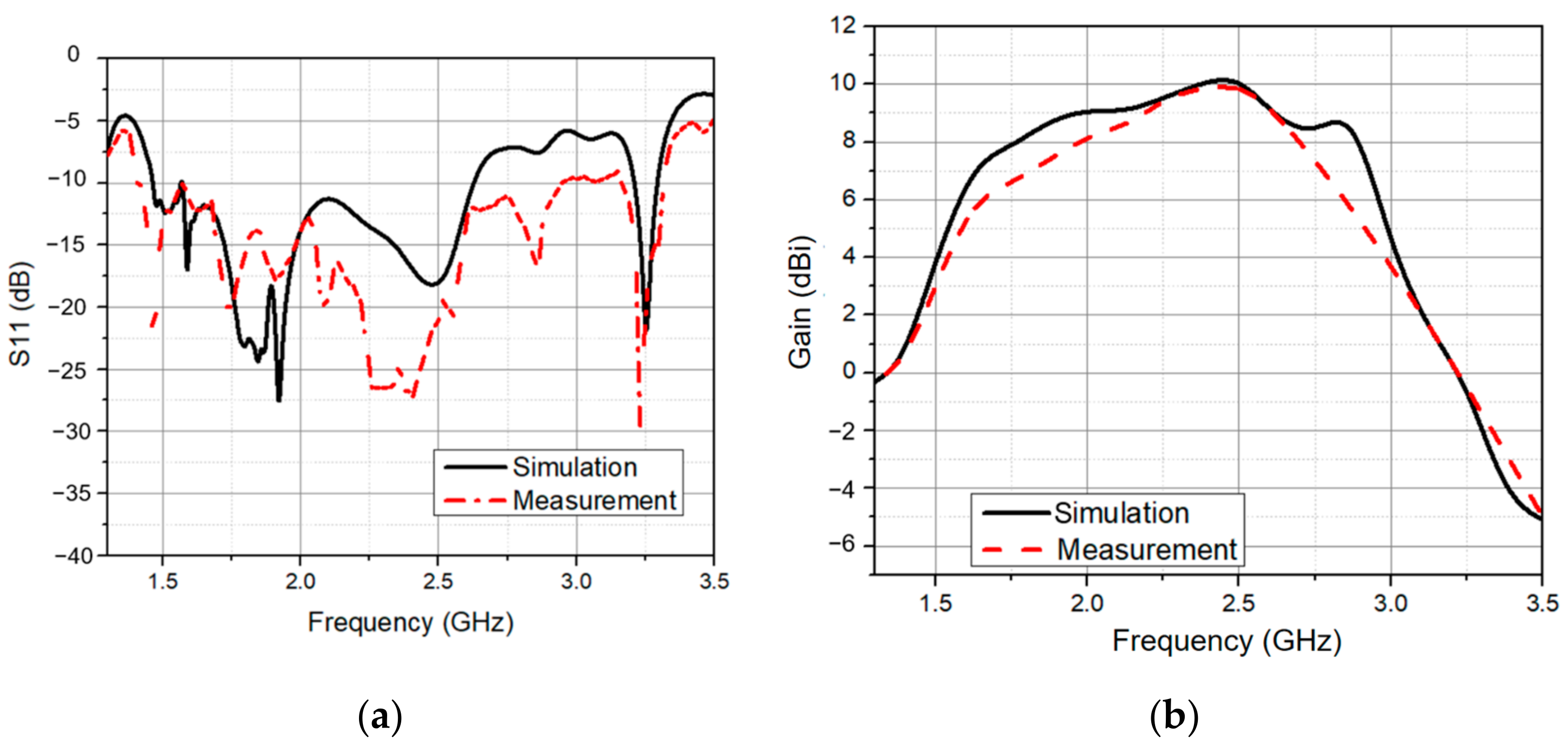 Sensors 21 07411 g007