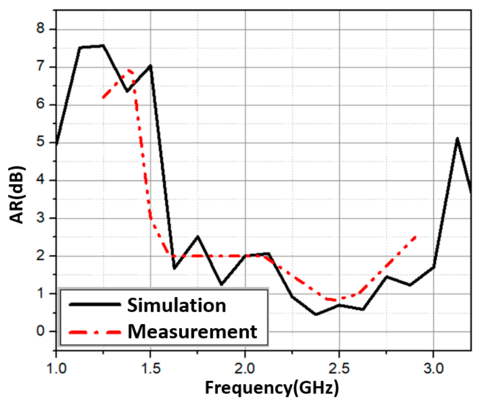 Sensors 21 07411 g008