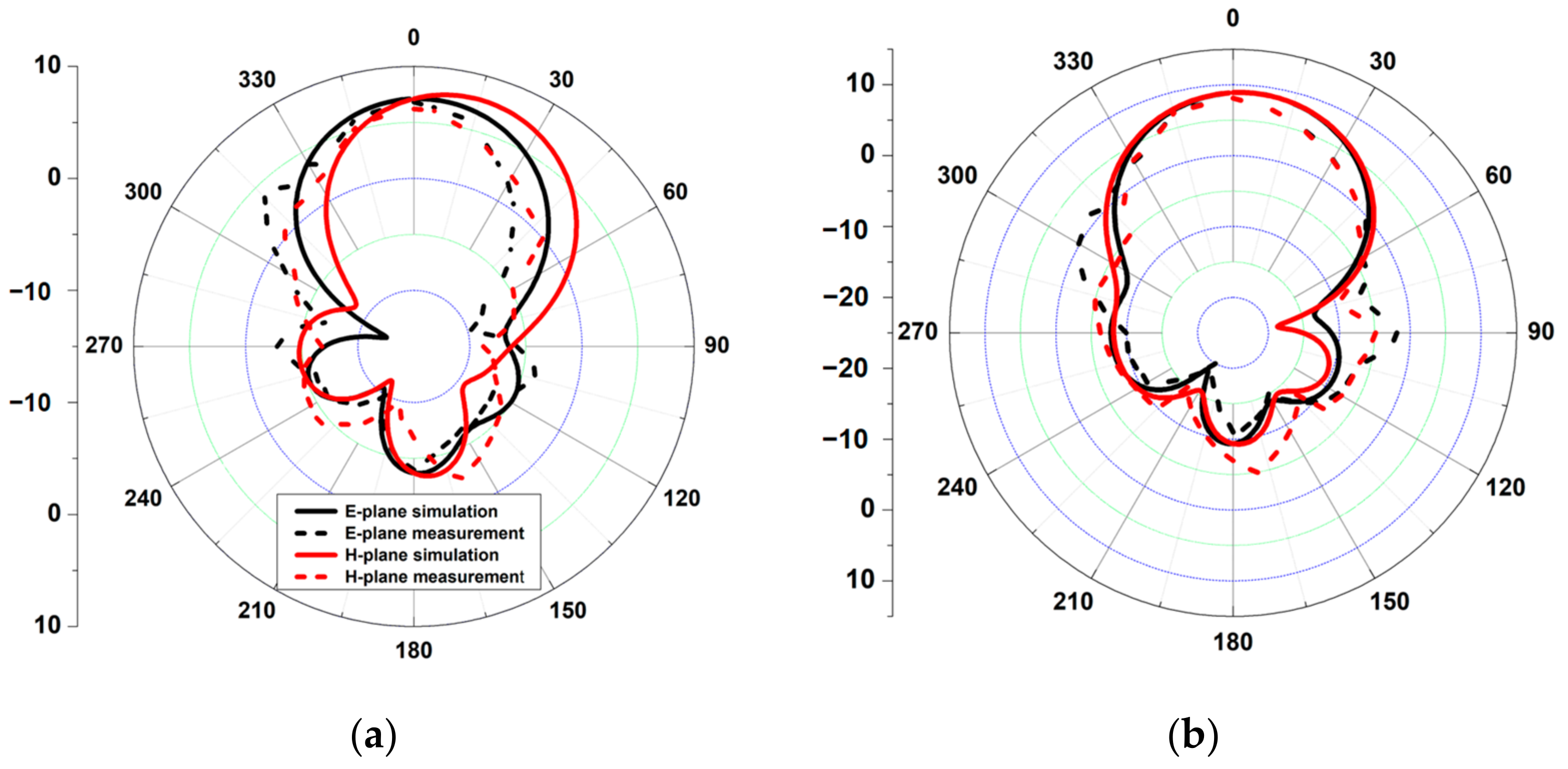 Sensors 21 07411 g009a