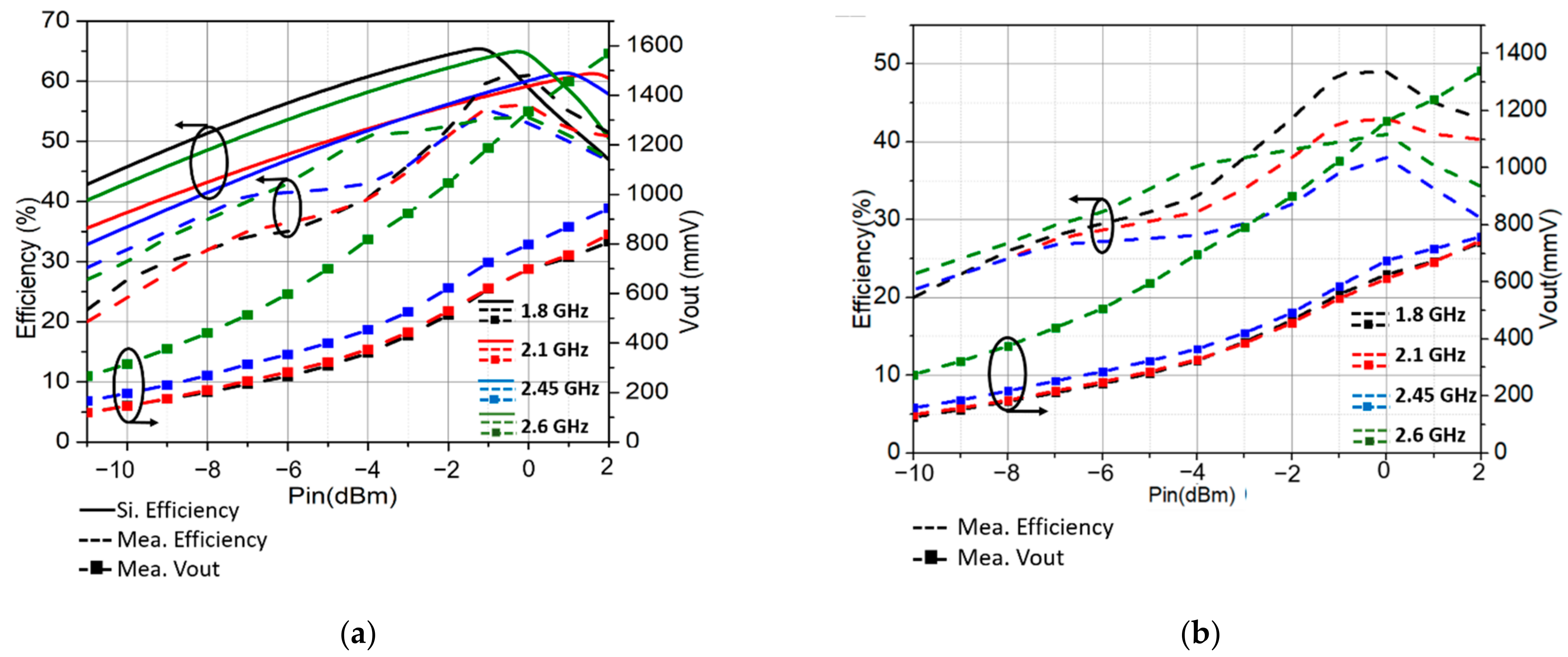Sensors 21 07411 g013a