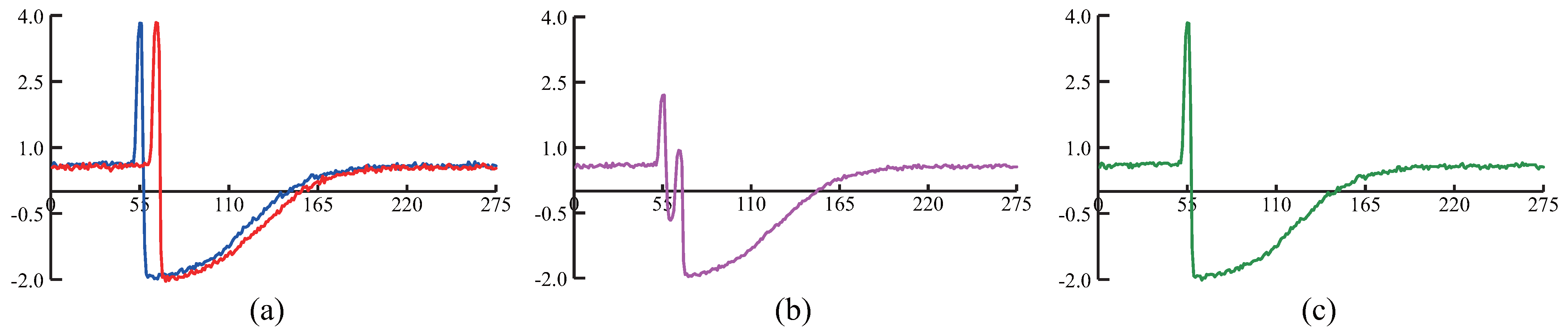 Sensors 21 07414 g003
