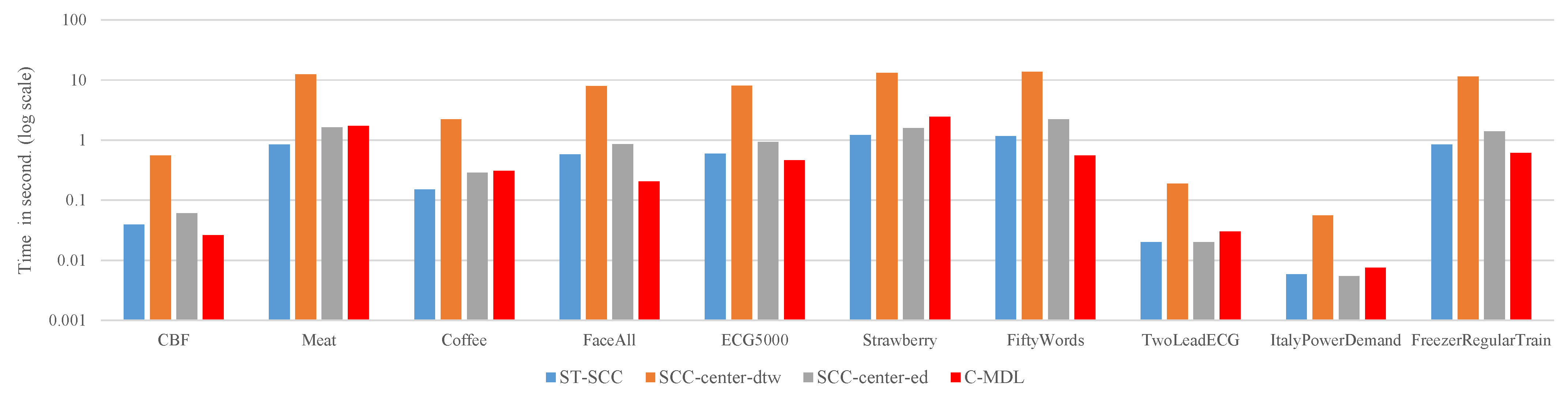 Sensors 21 07414 g008
