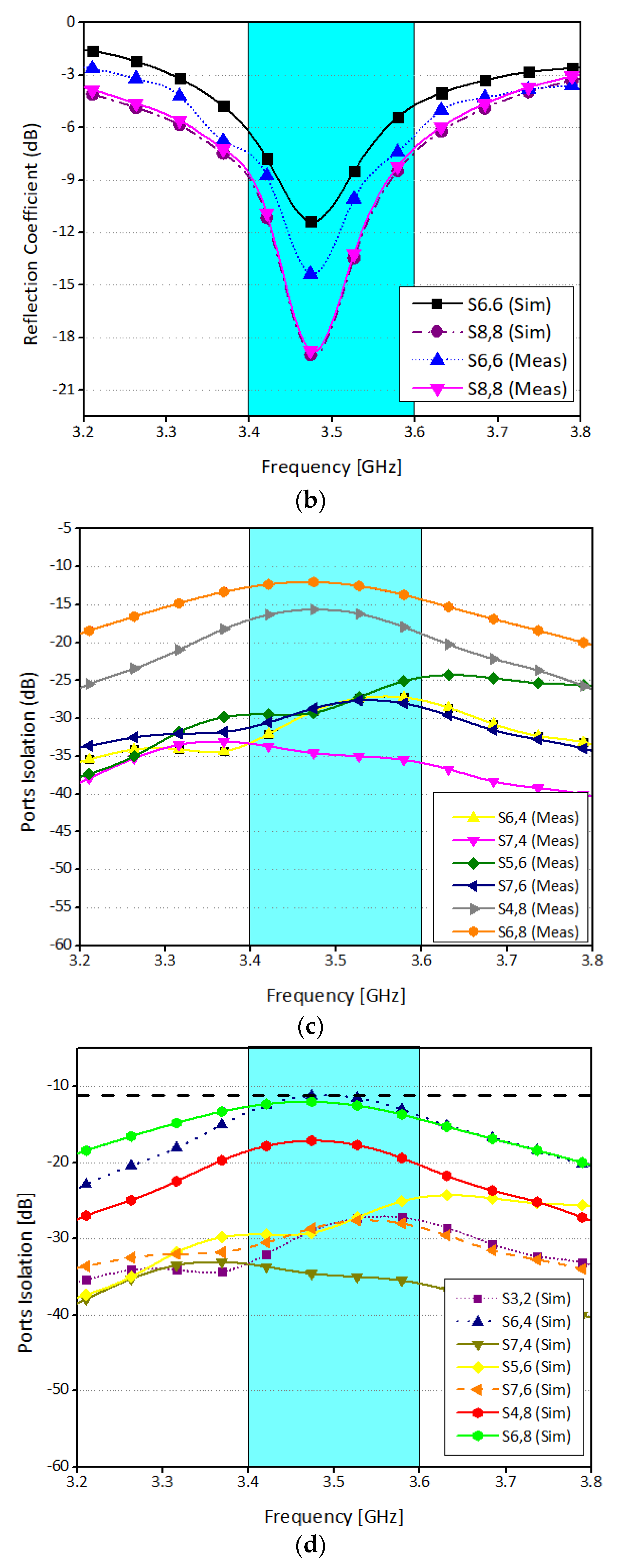Sensors 21 07415 g005b
