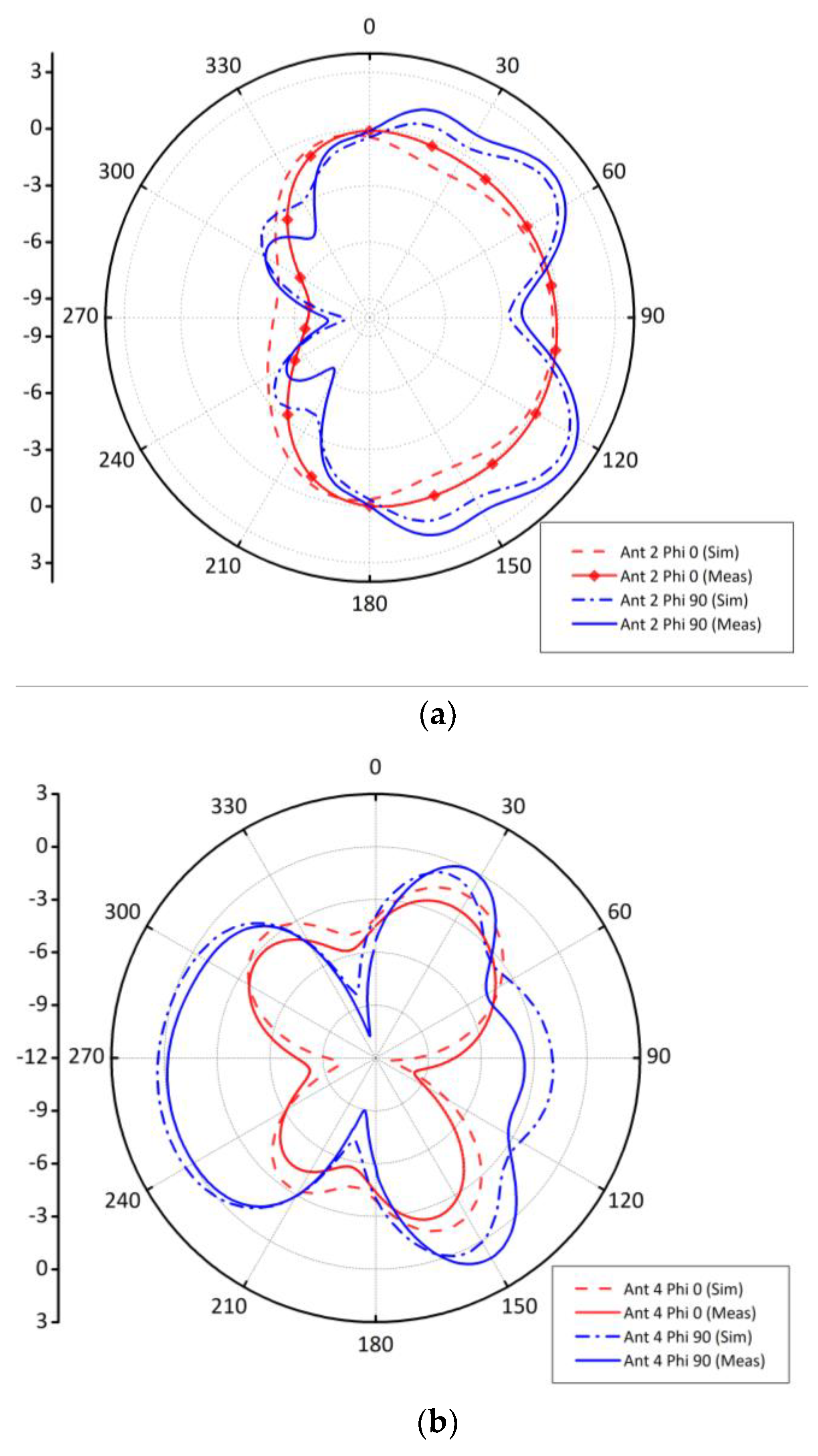 Sensors 21 07415 g006a