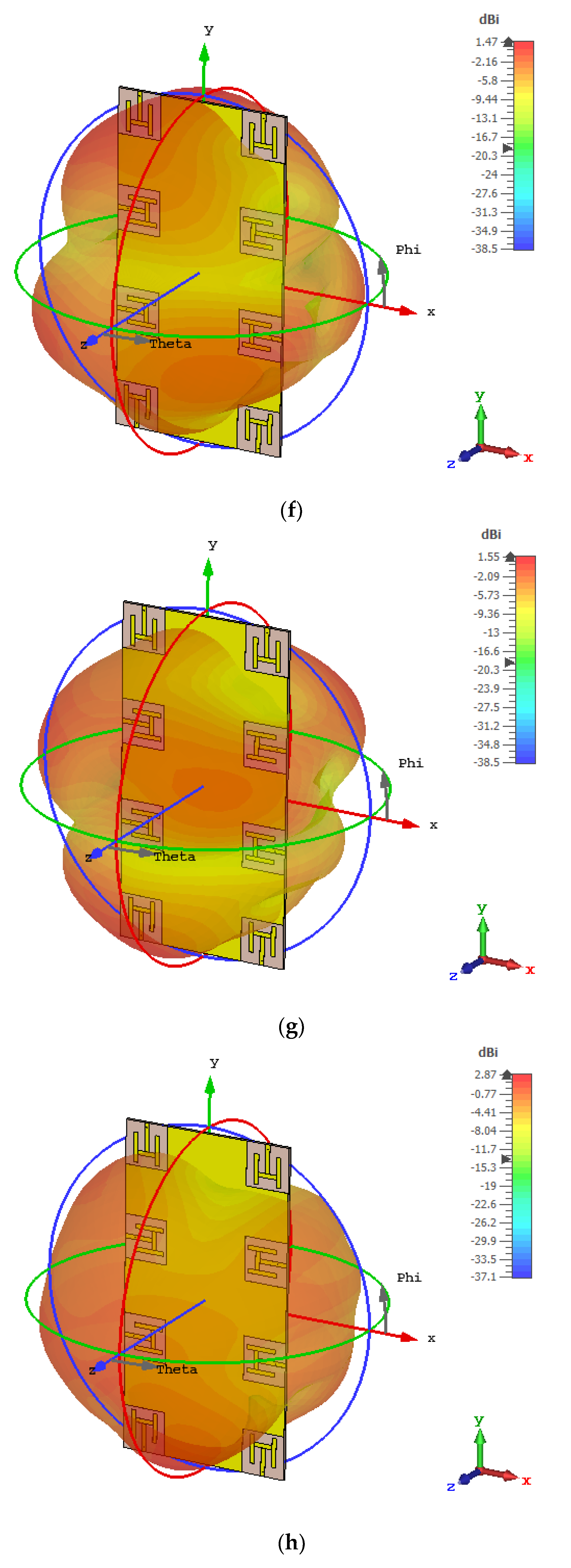 Sensors 21 07415 g006c
