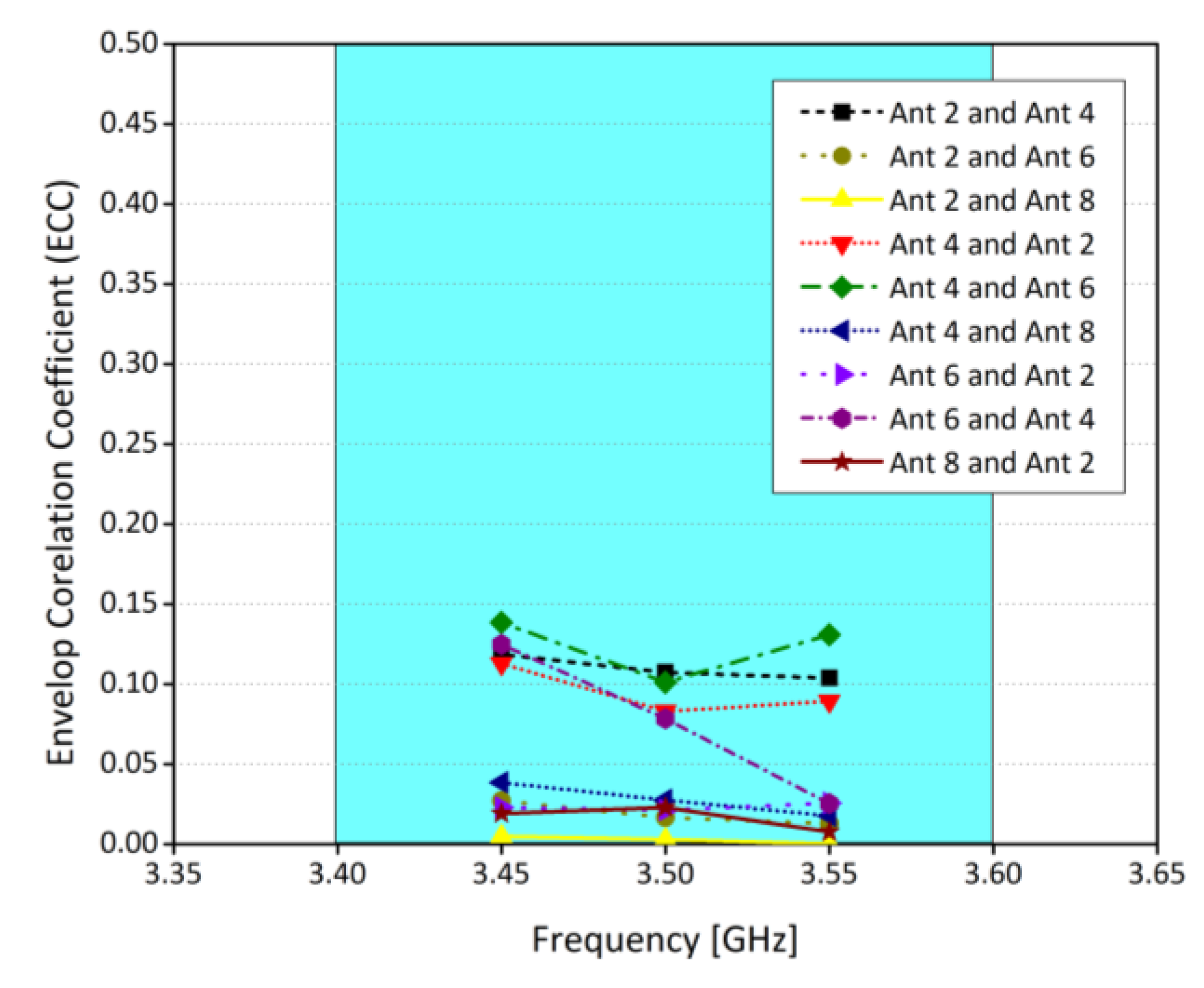Sensors 21 07415 g007
