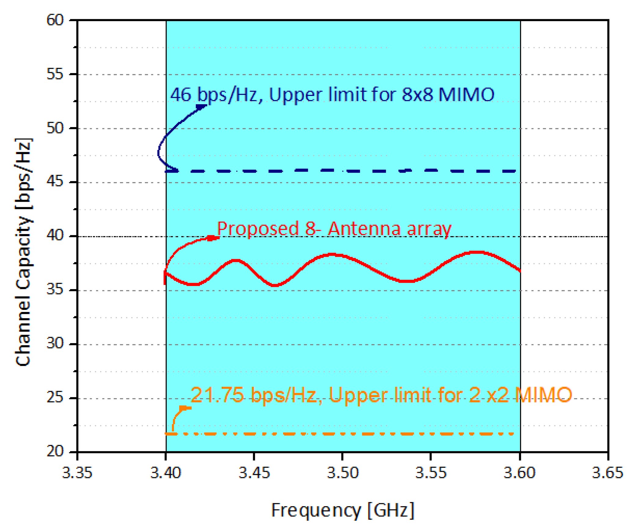 Sensors 21 07415 g008