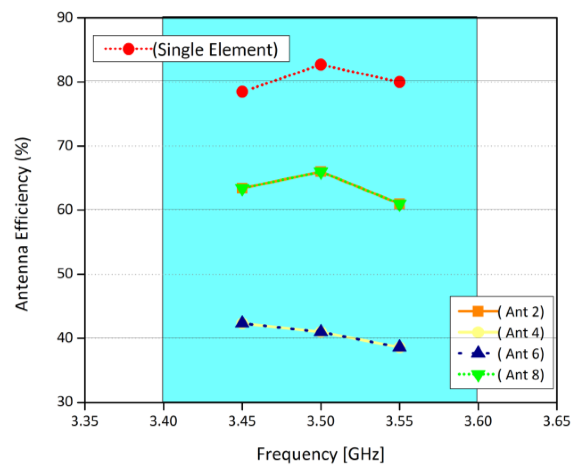 Sensors 21 07415 g009