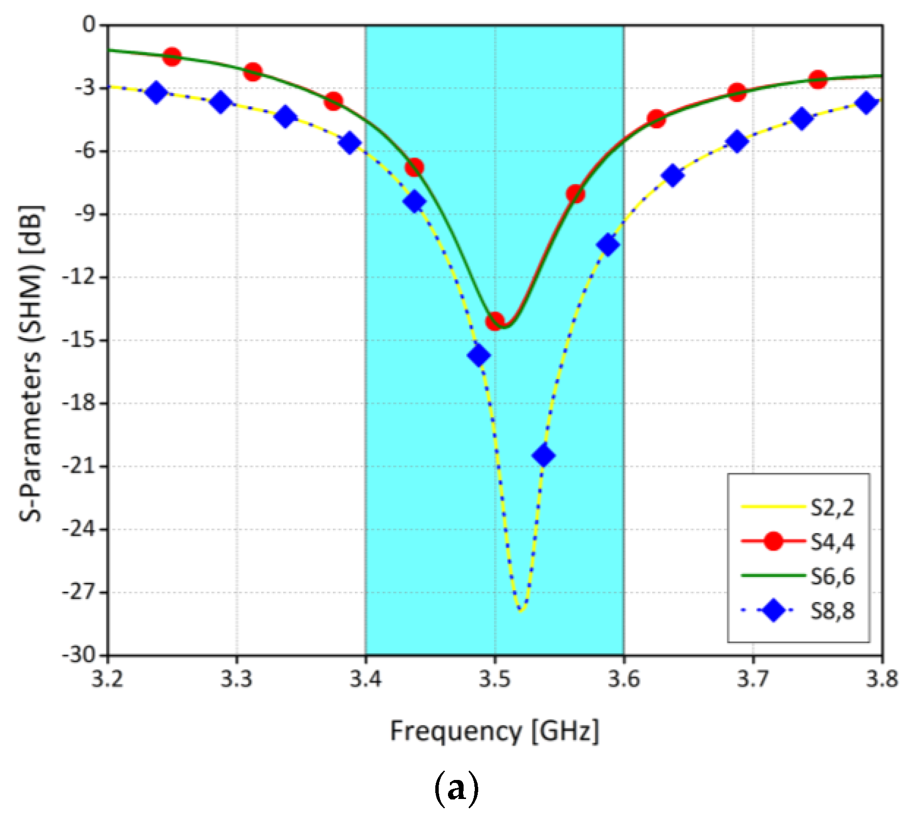 Sensors 21 07415 g011a