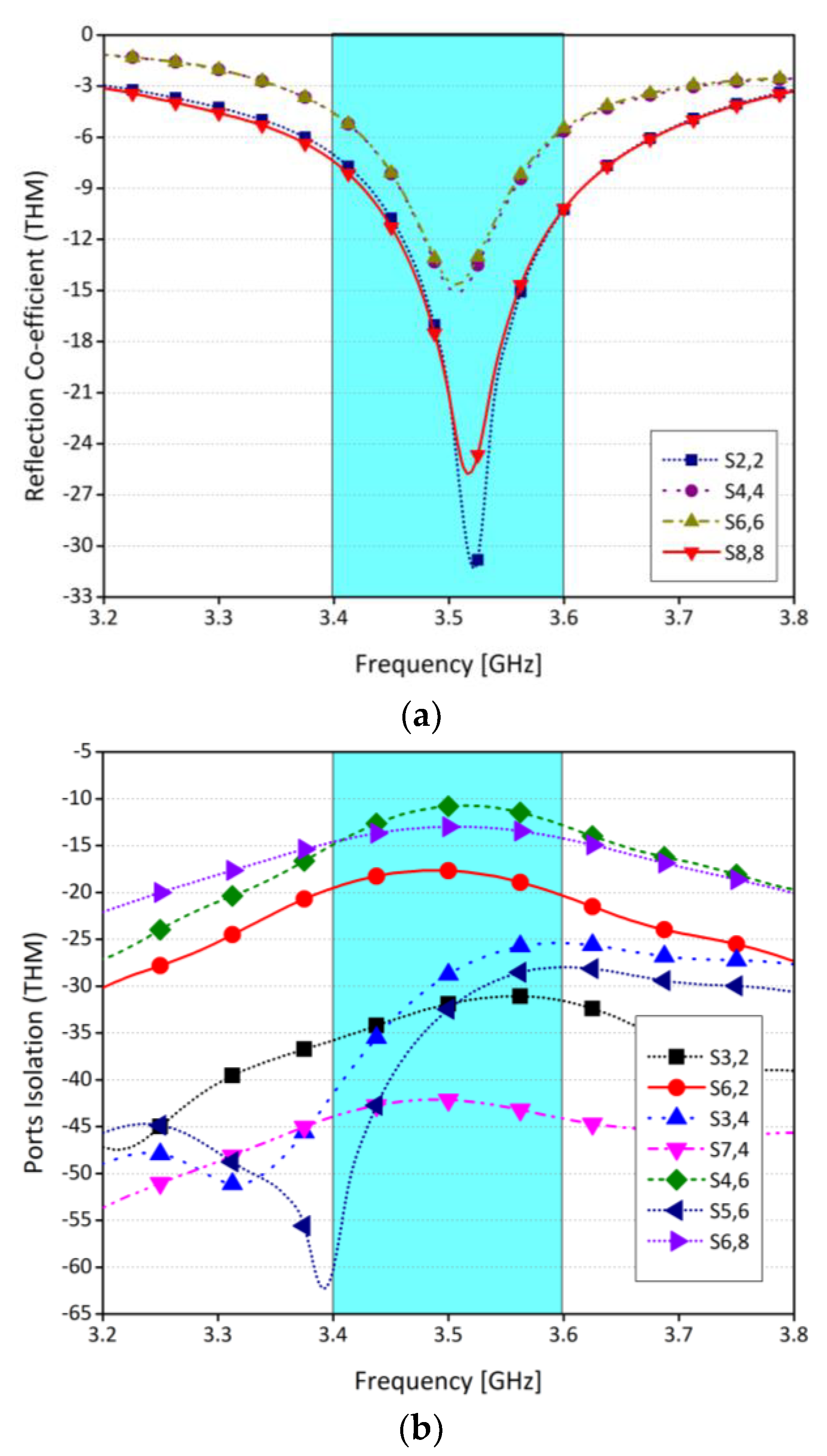Sensors 21 07415 g012
