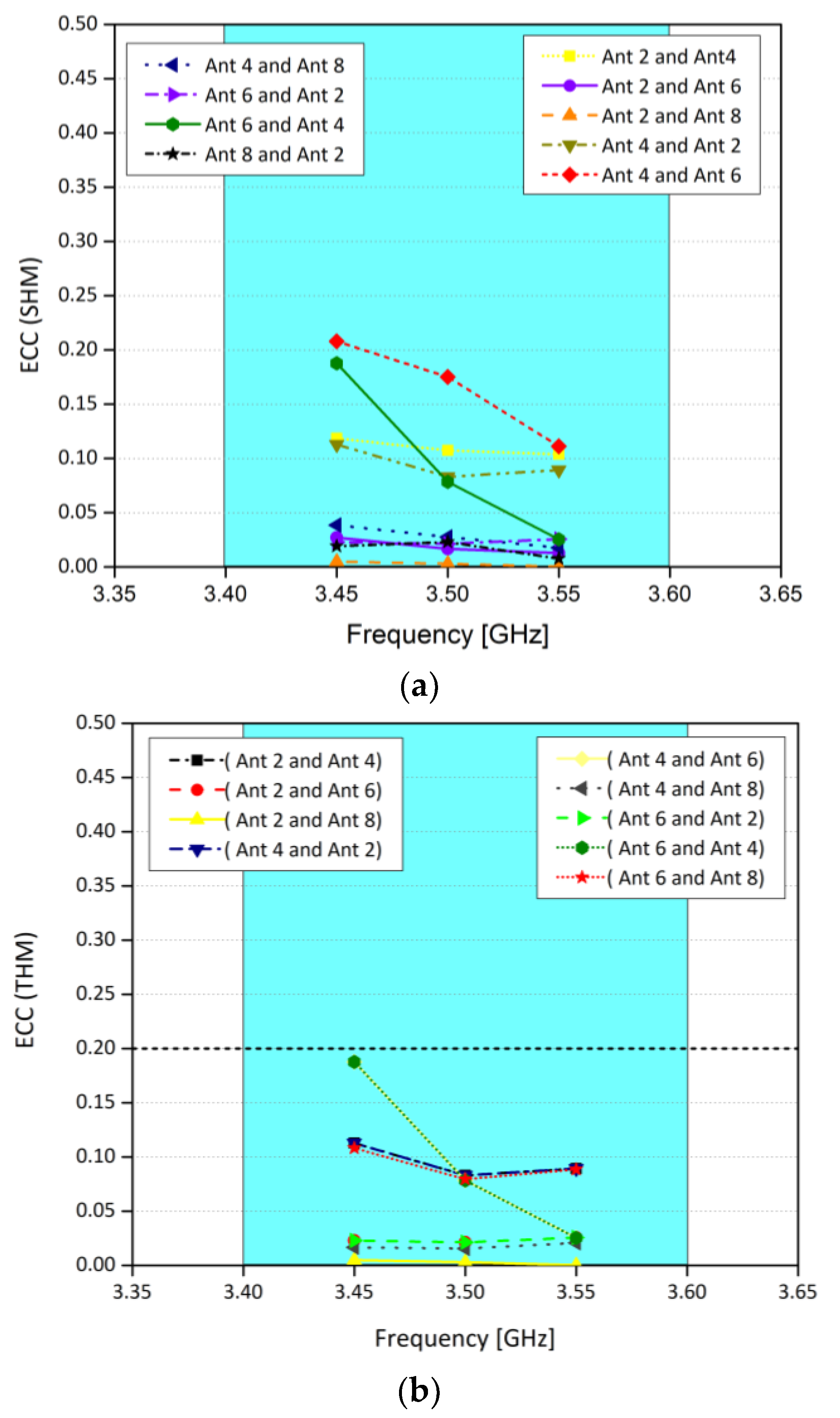 Sensors 21 07415 g013
