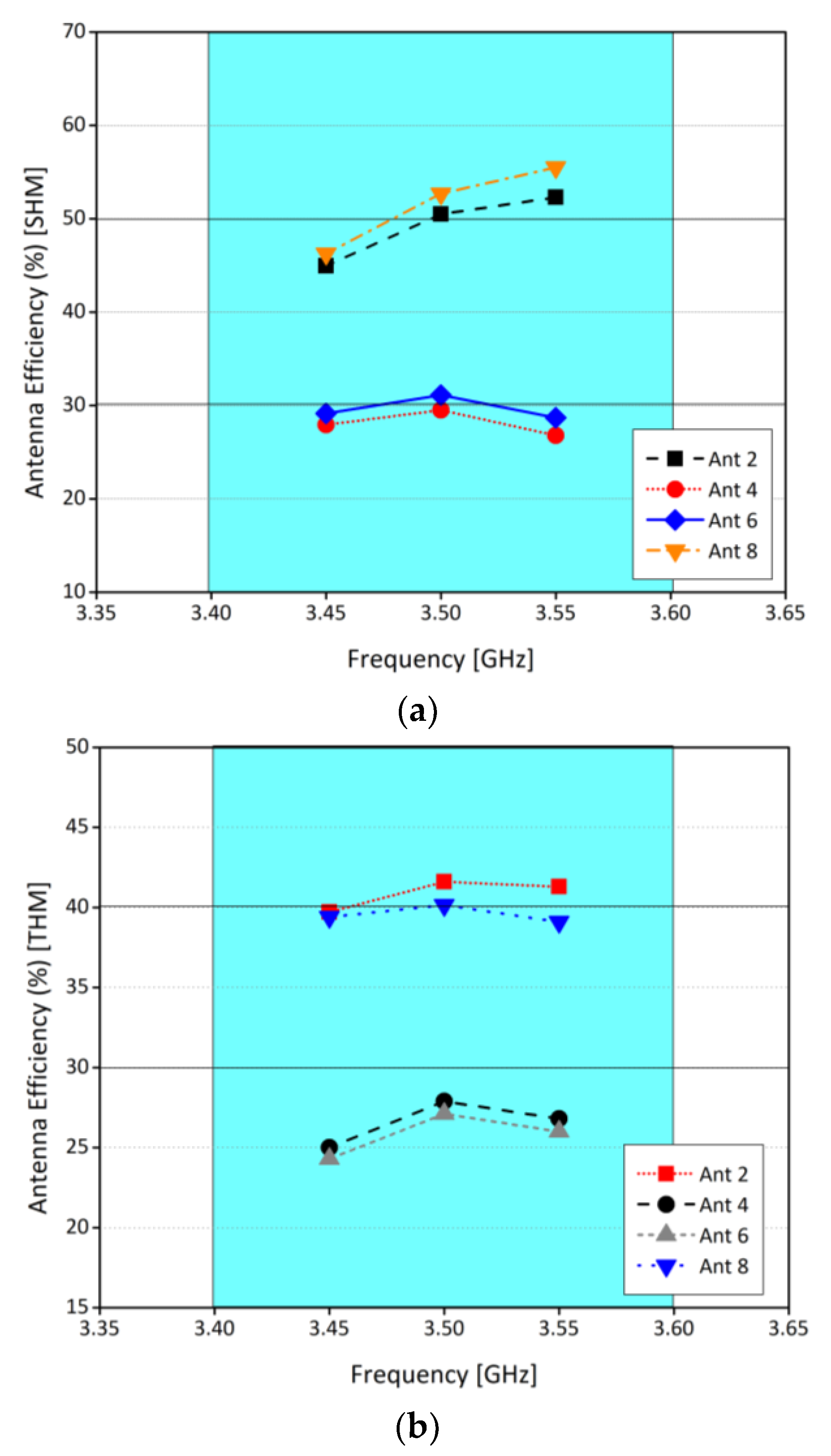 Sensors 21 07415 g014