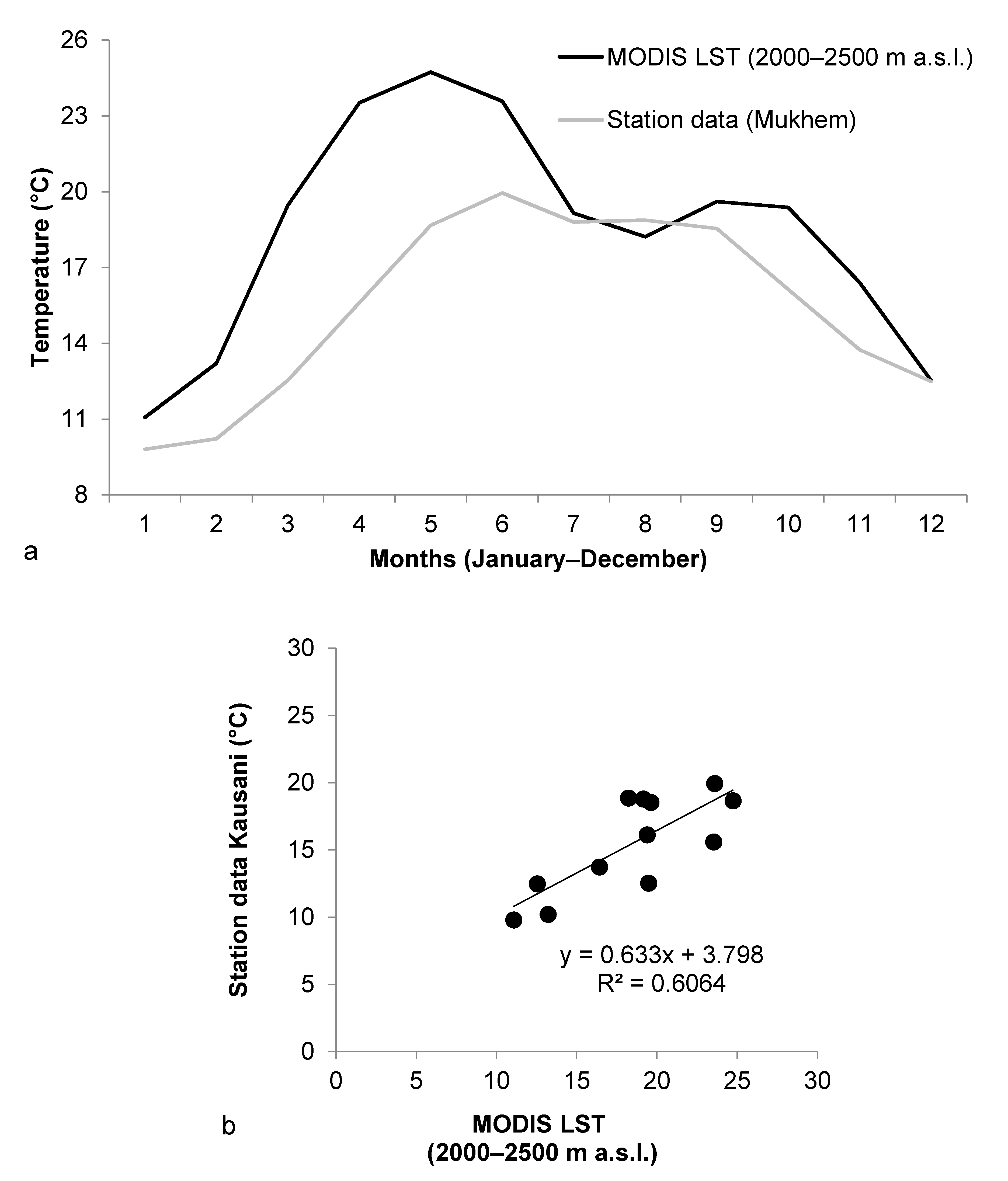 Sensors 21 07416 g008