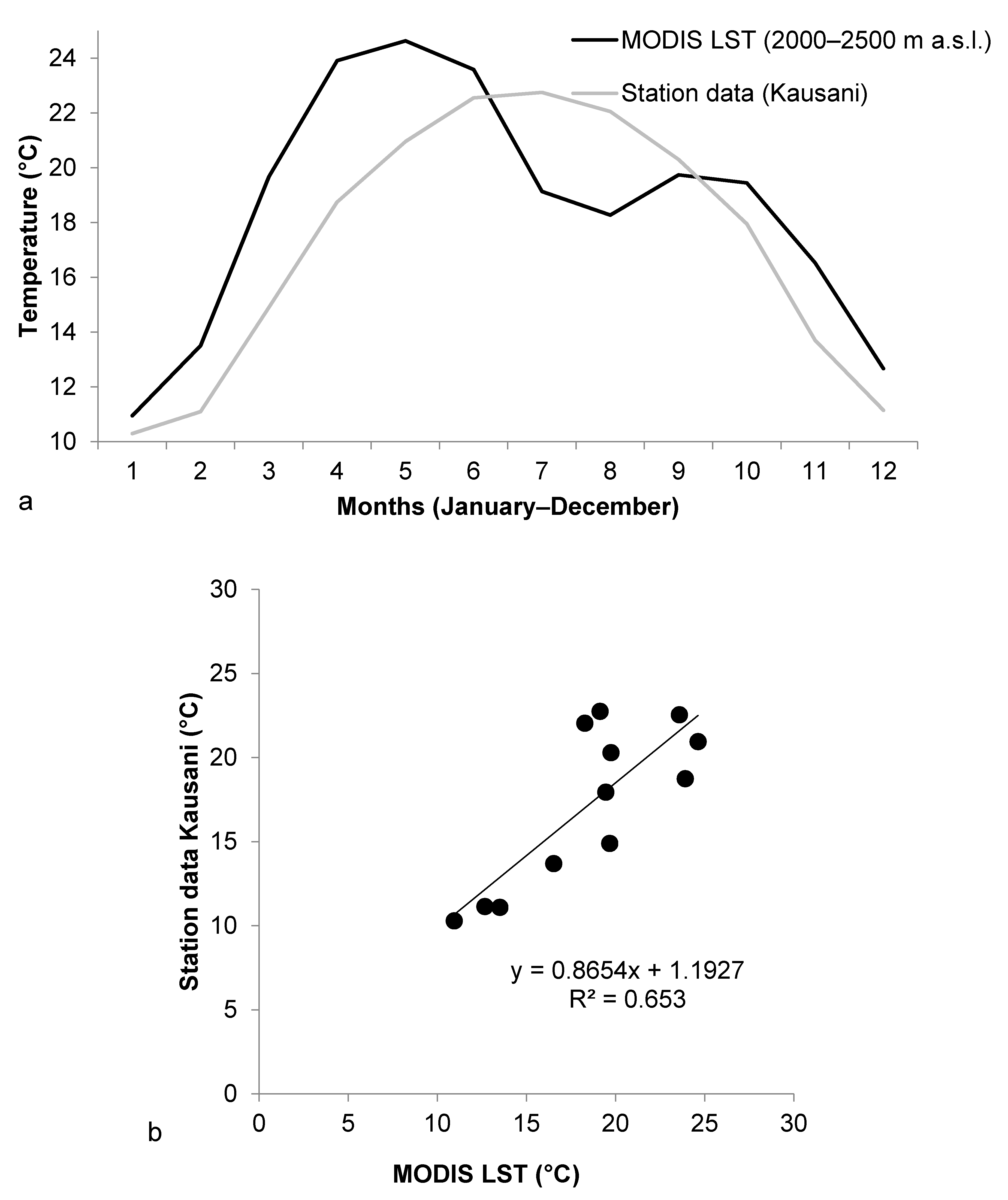 Sensors 21 07416 g009