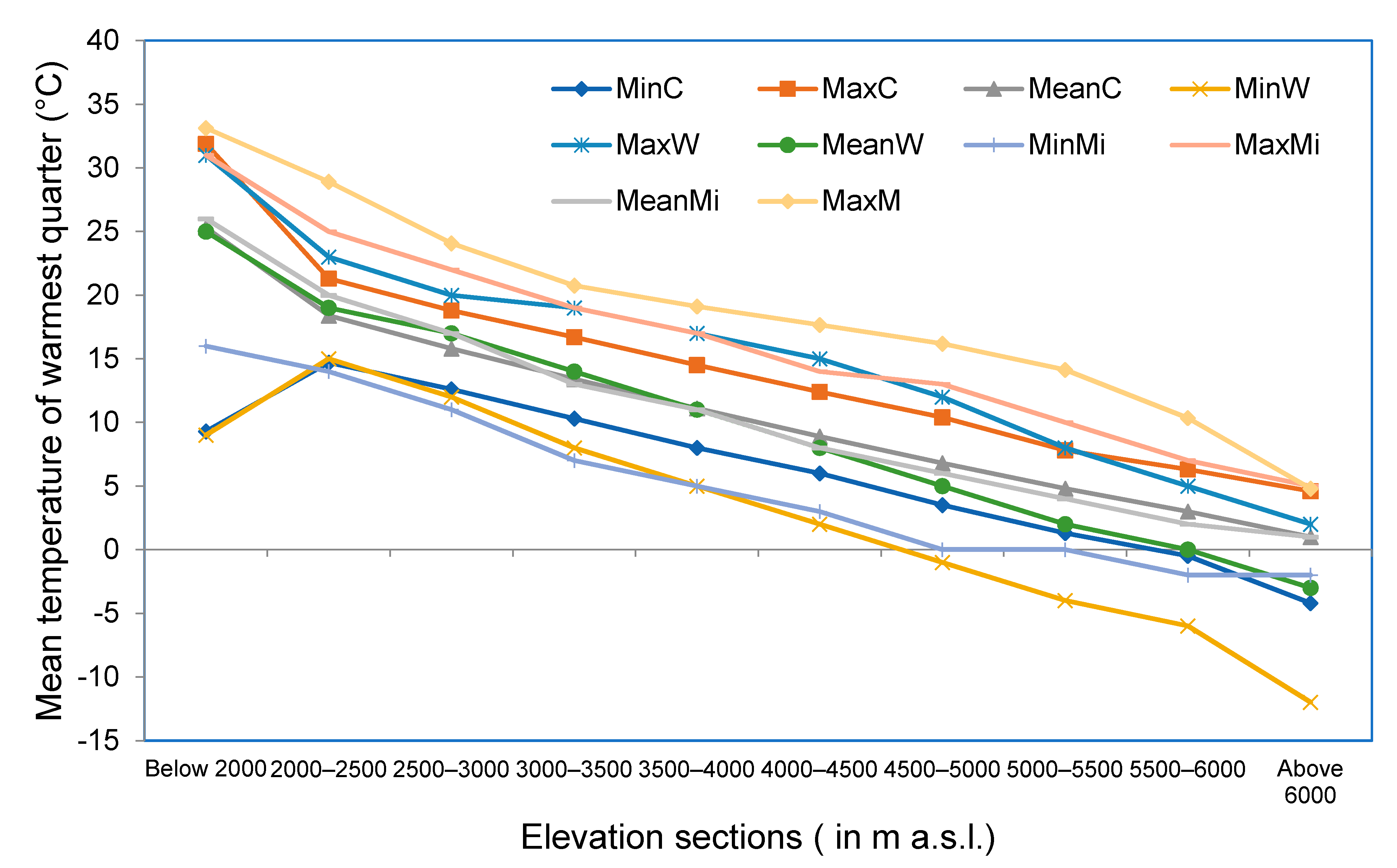 Sensors 21 07416 g013