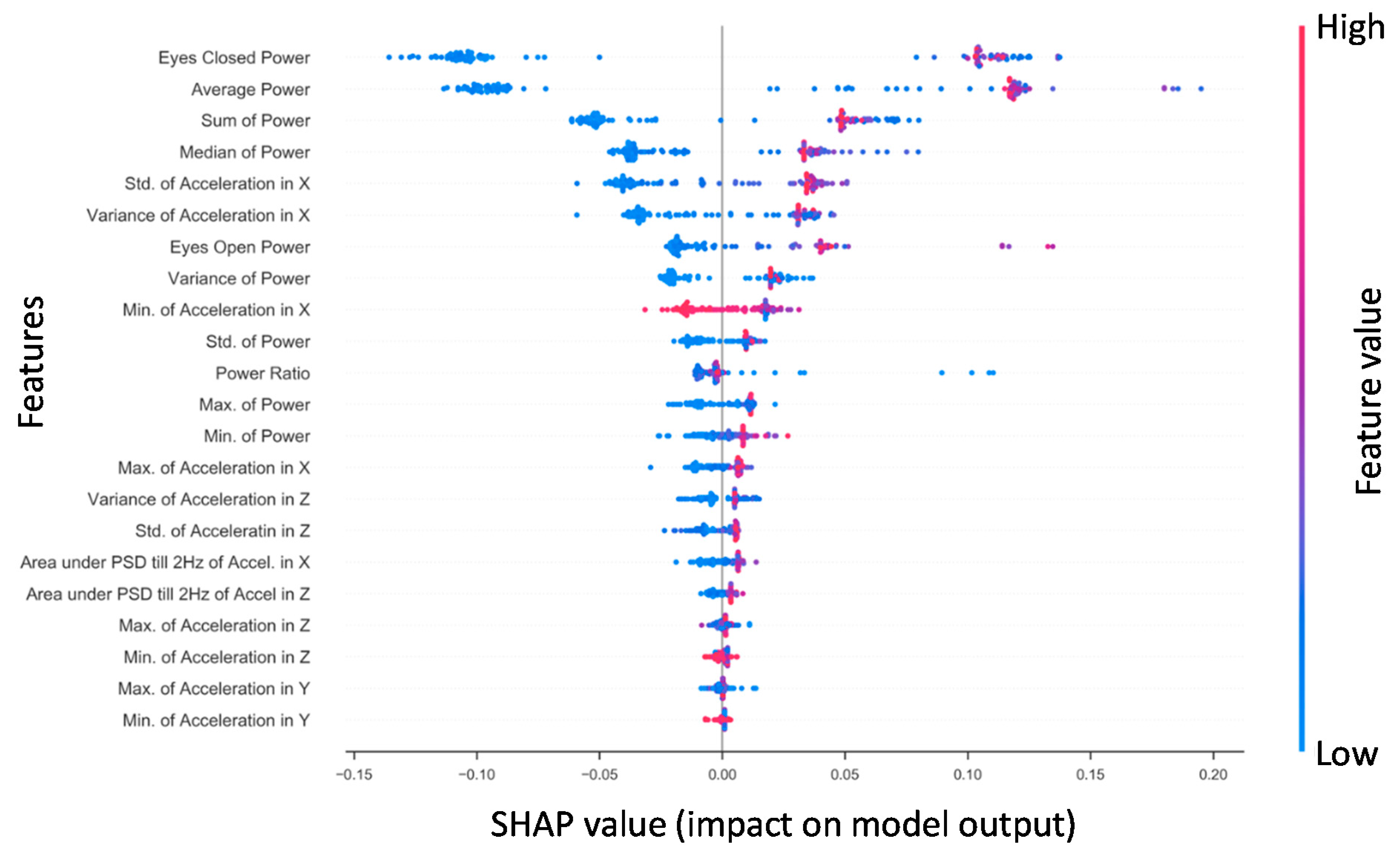 Sensors 21 07417 g002