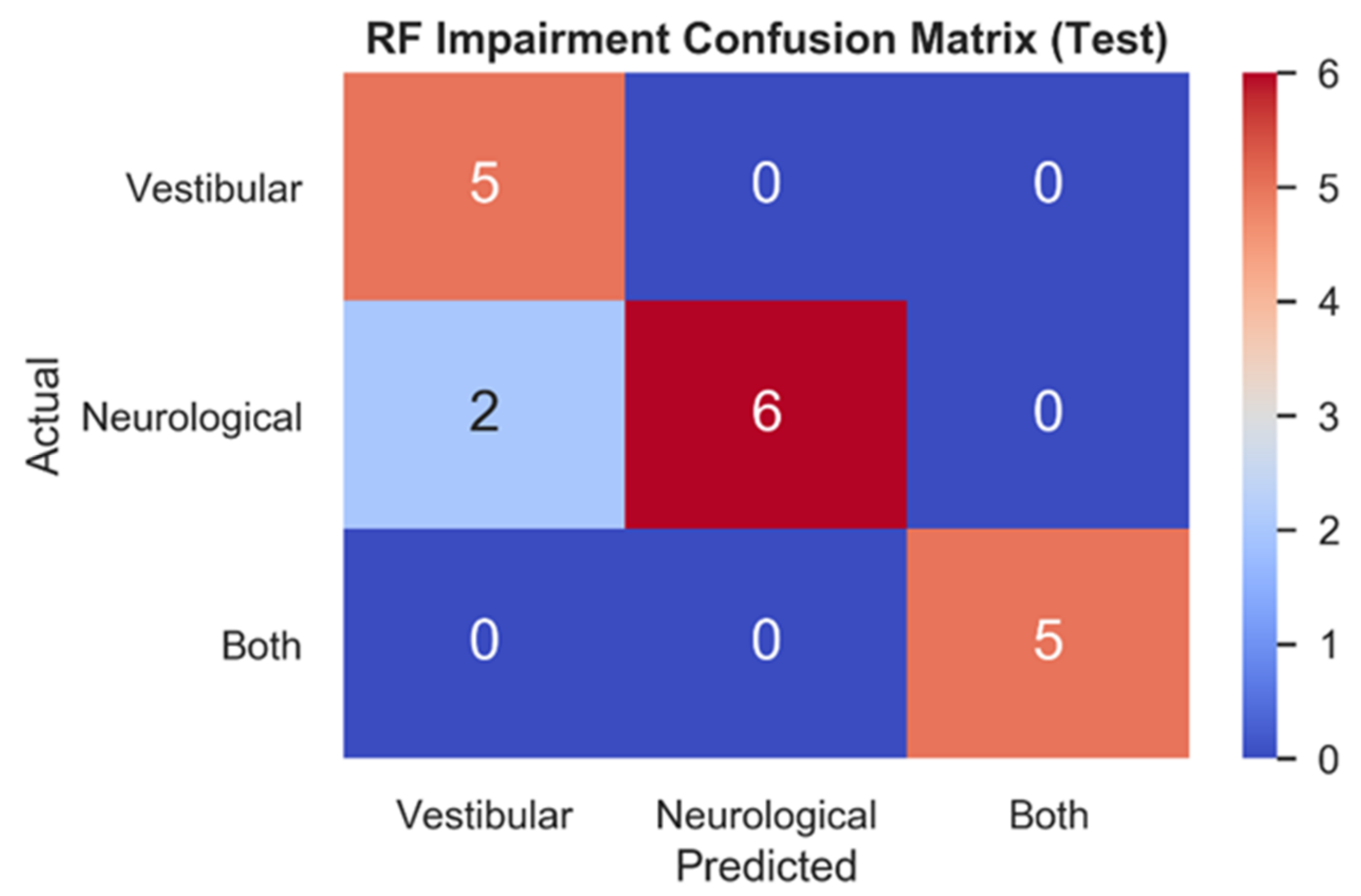 Sensors 21 07417 g004