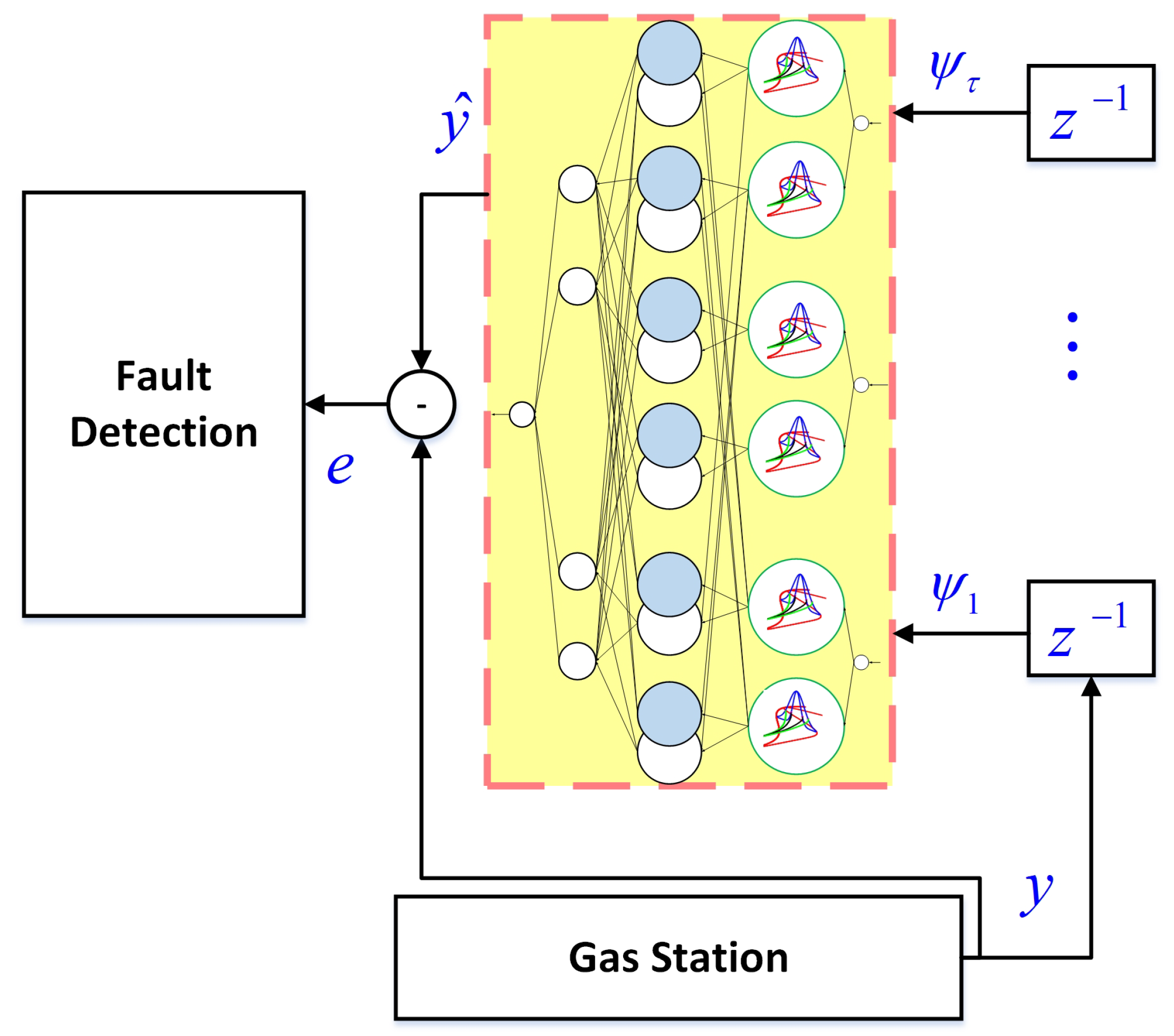 Sensors 21 07419 g001