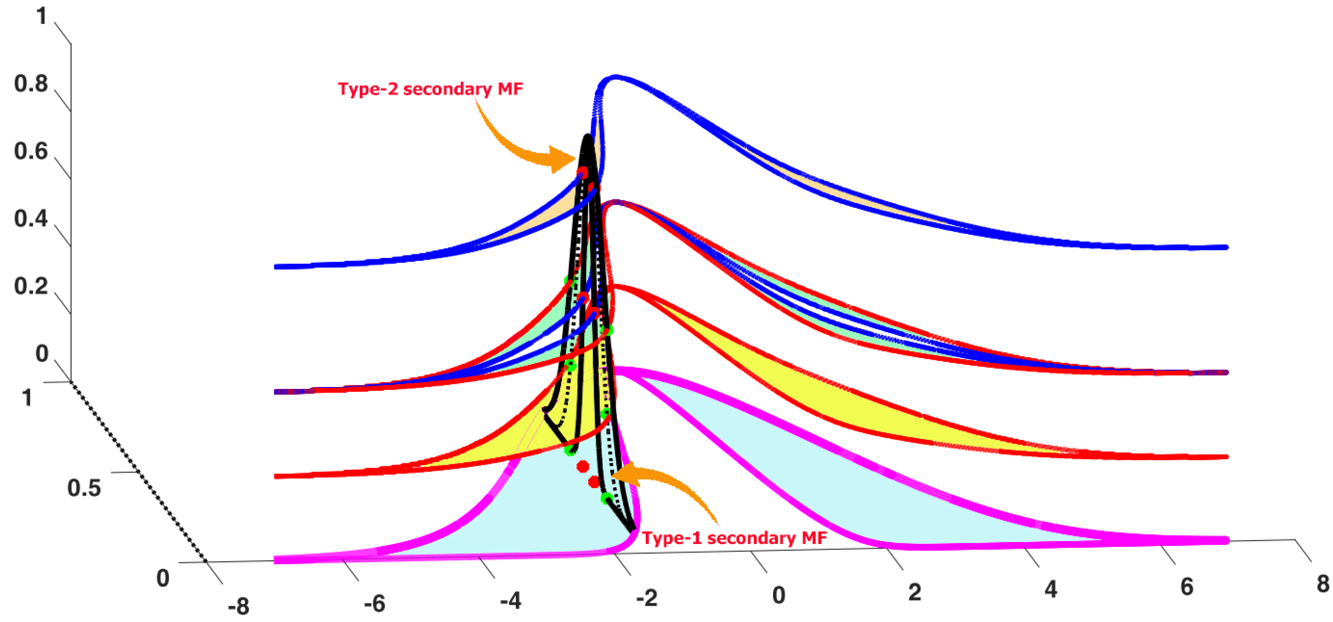 Sensors 21 07419 g003