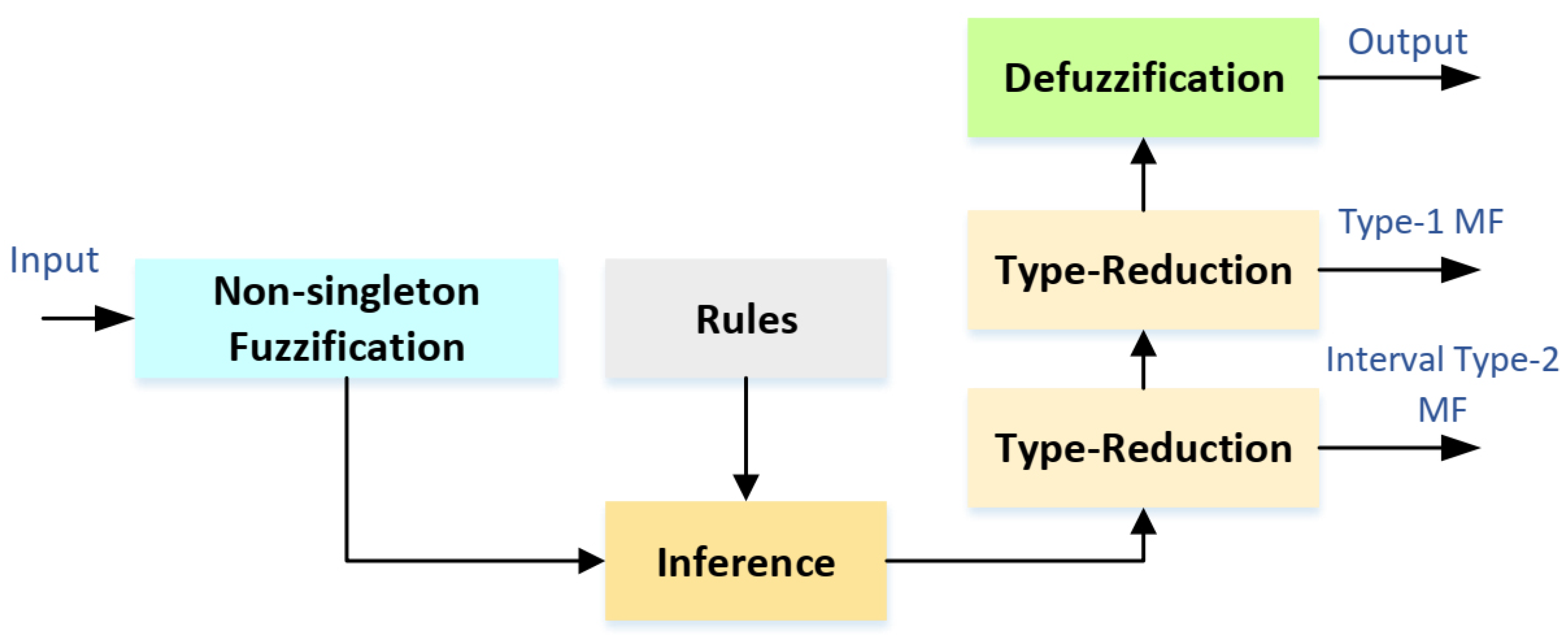 Sensors 21 07419 g004
