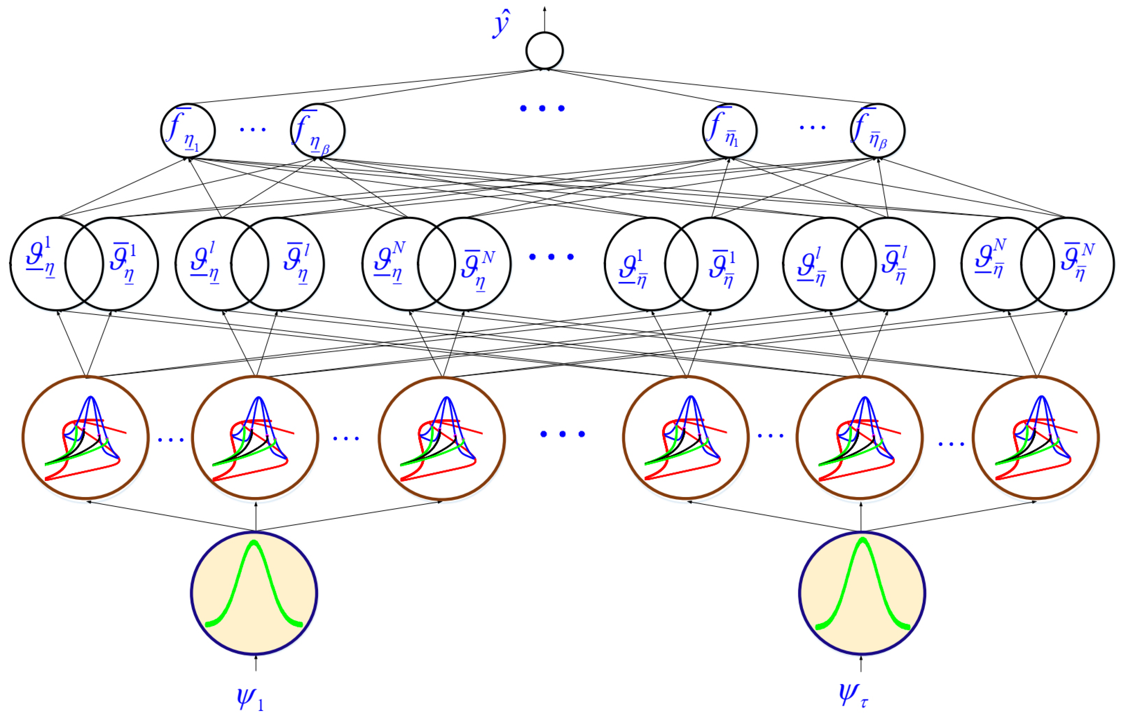 Sensors 21 07419 g005