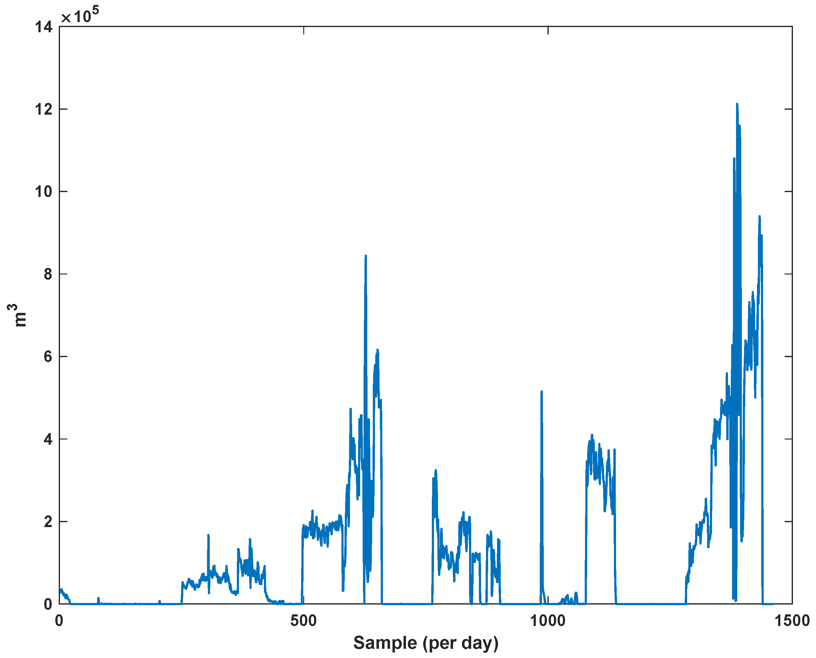Sensors 21 07419 g008