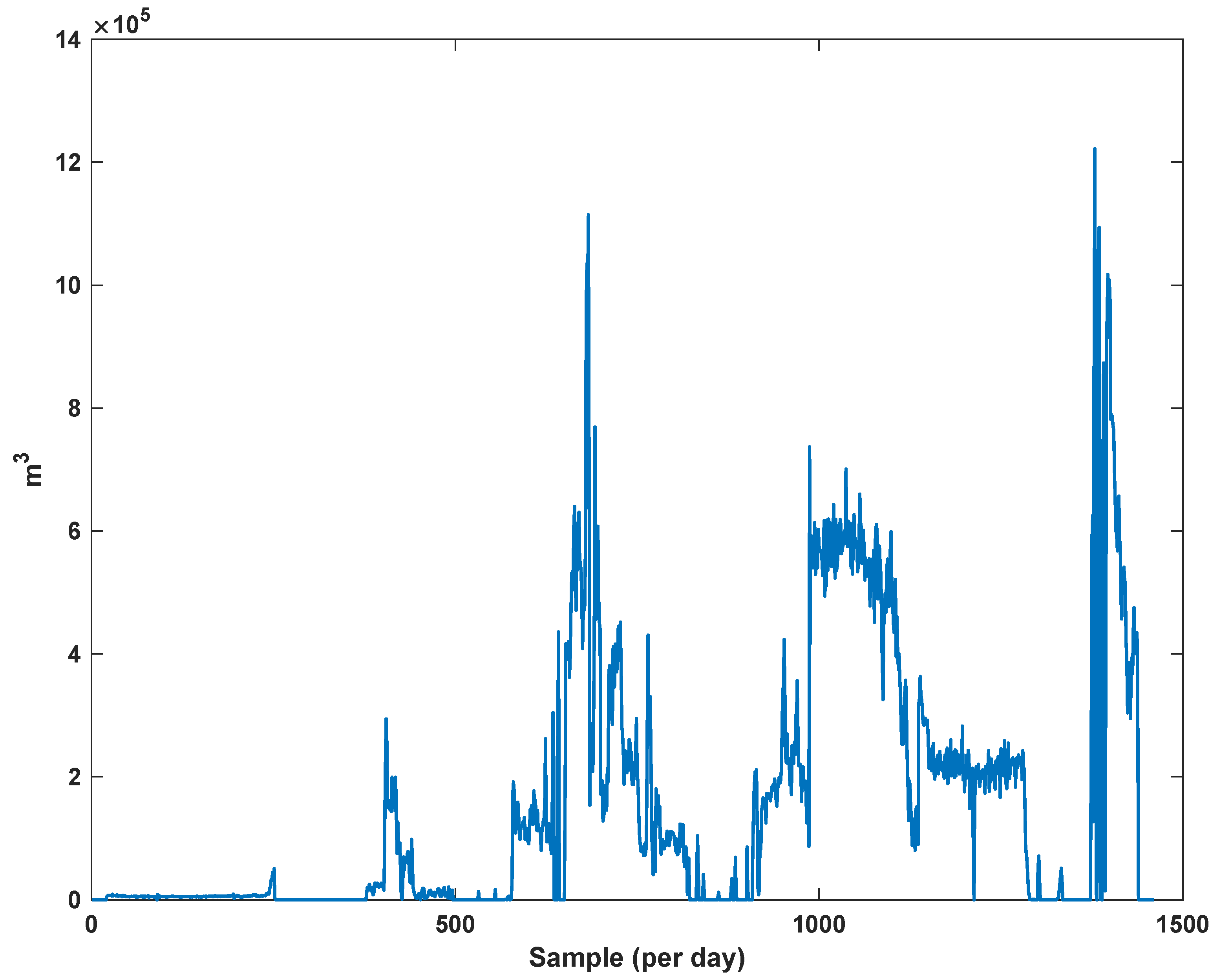 Sensors 21 07419 g010
